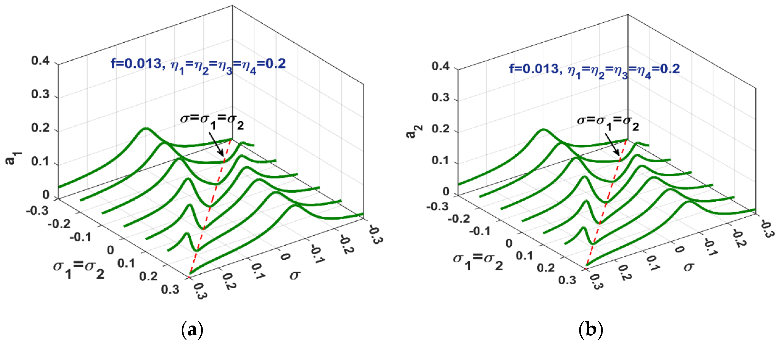 Applsci 12 08300 g010a