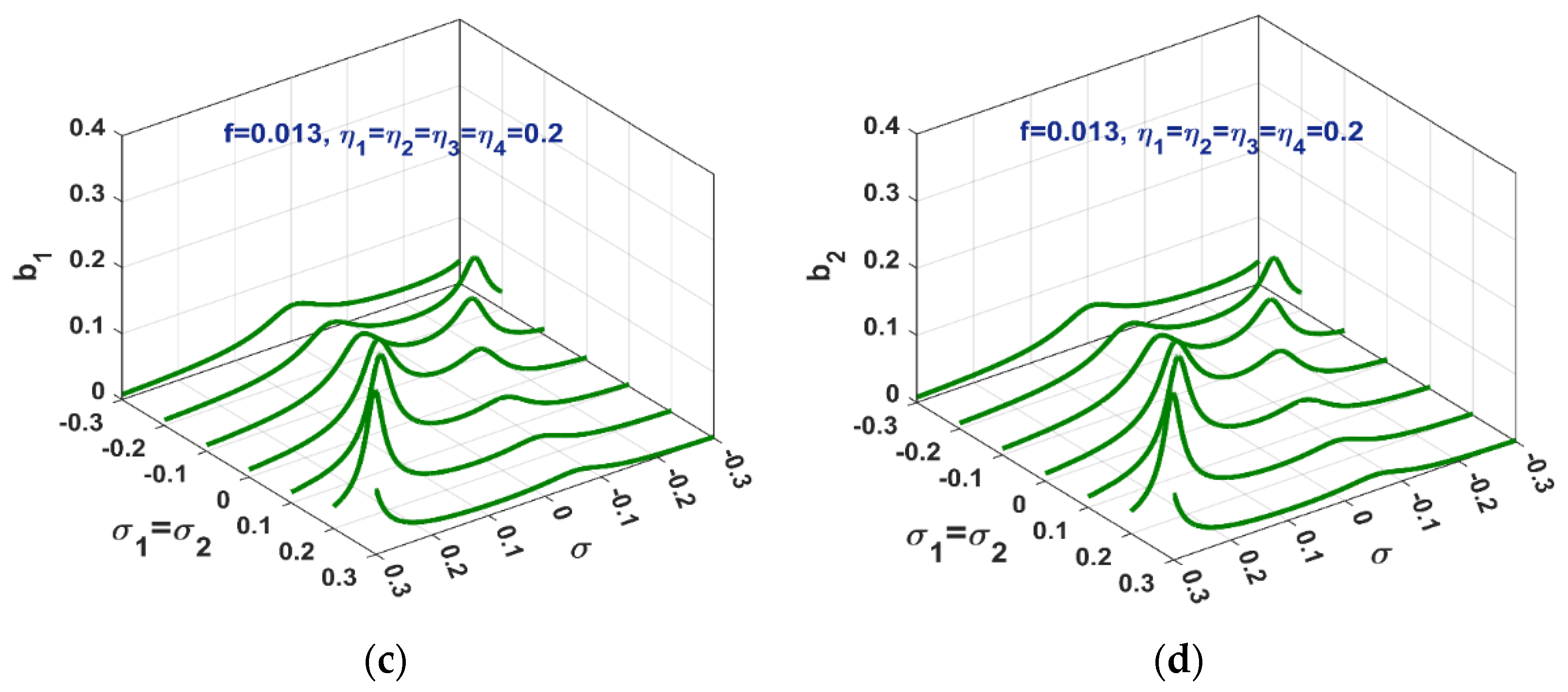Applsci 12 08300 g010b