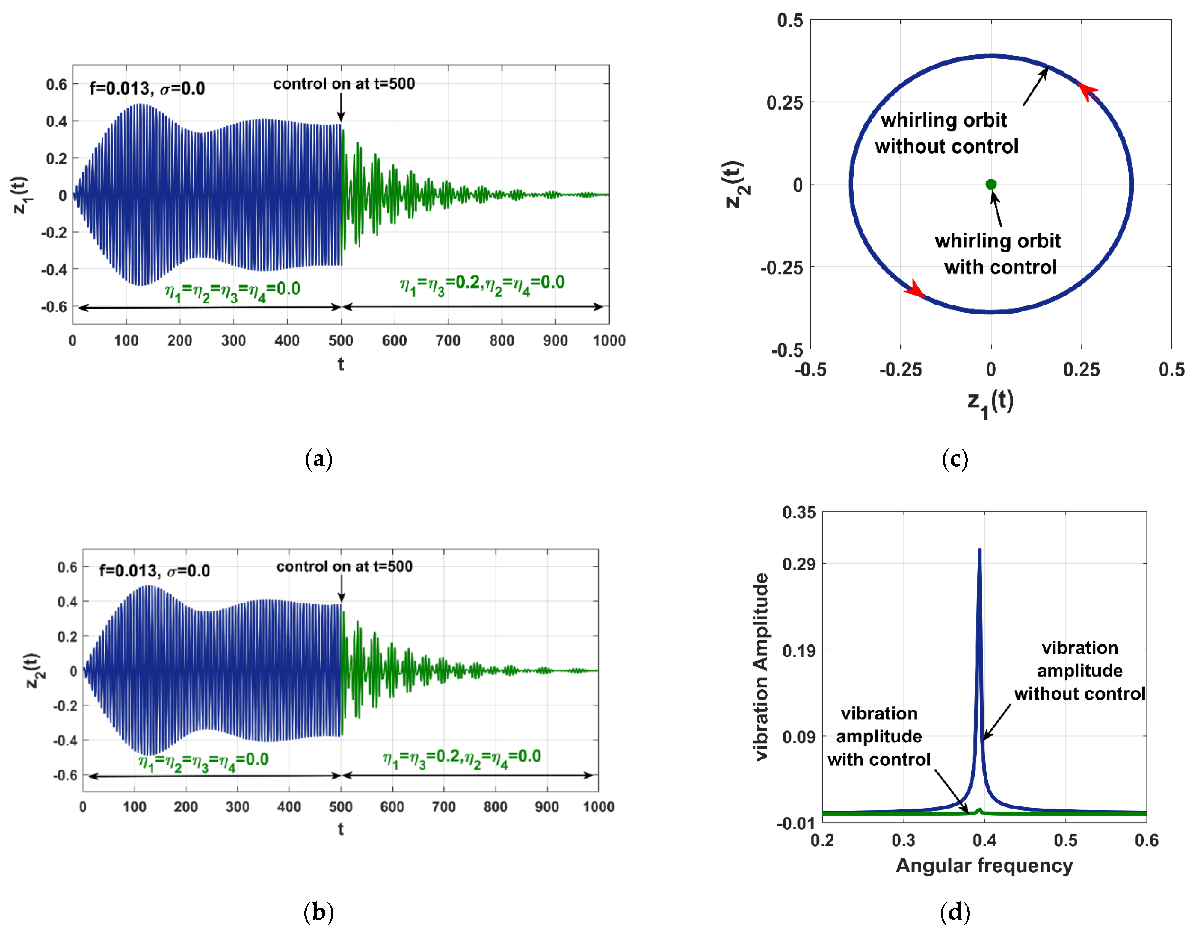 Applsci 12 08300 g012a