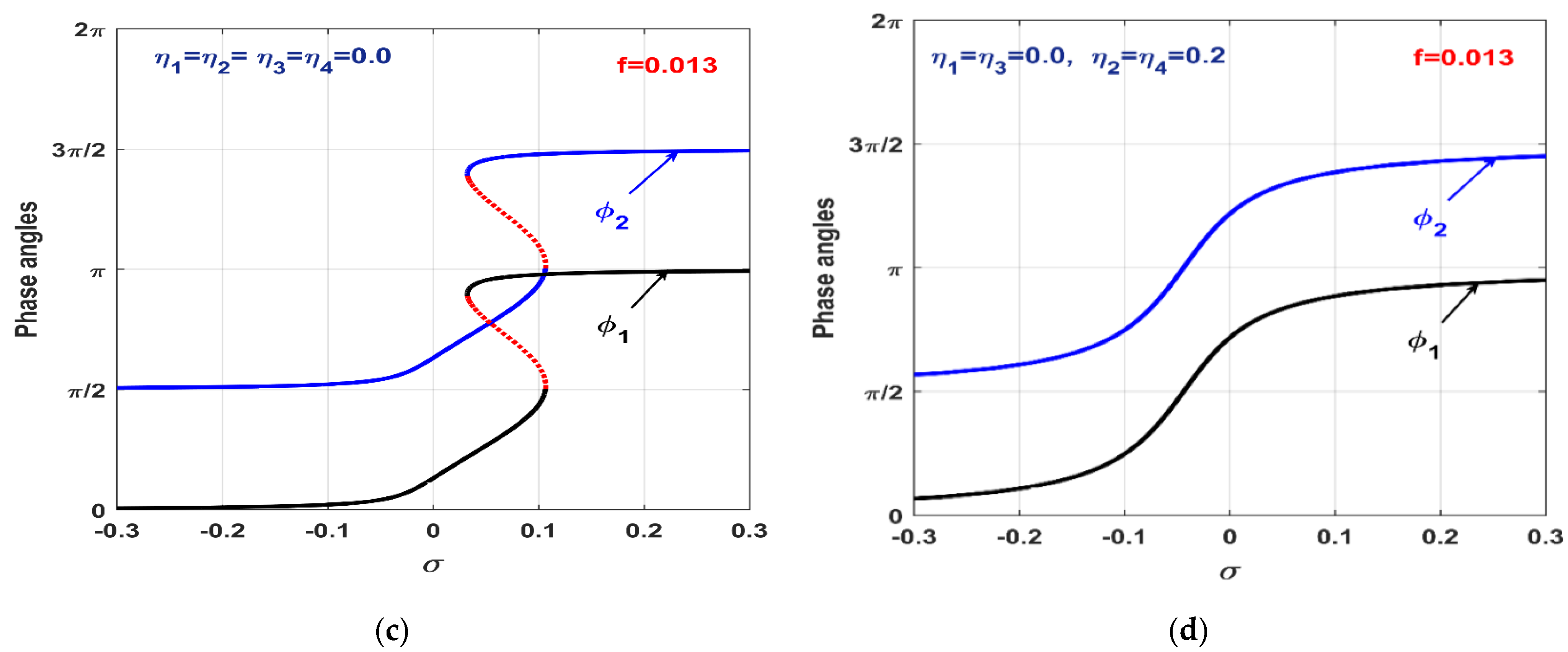 Applsci 12 08300 g014b