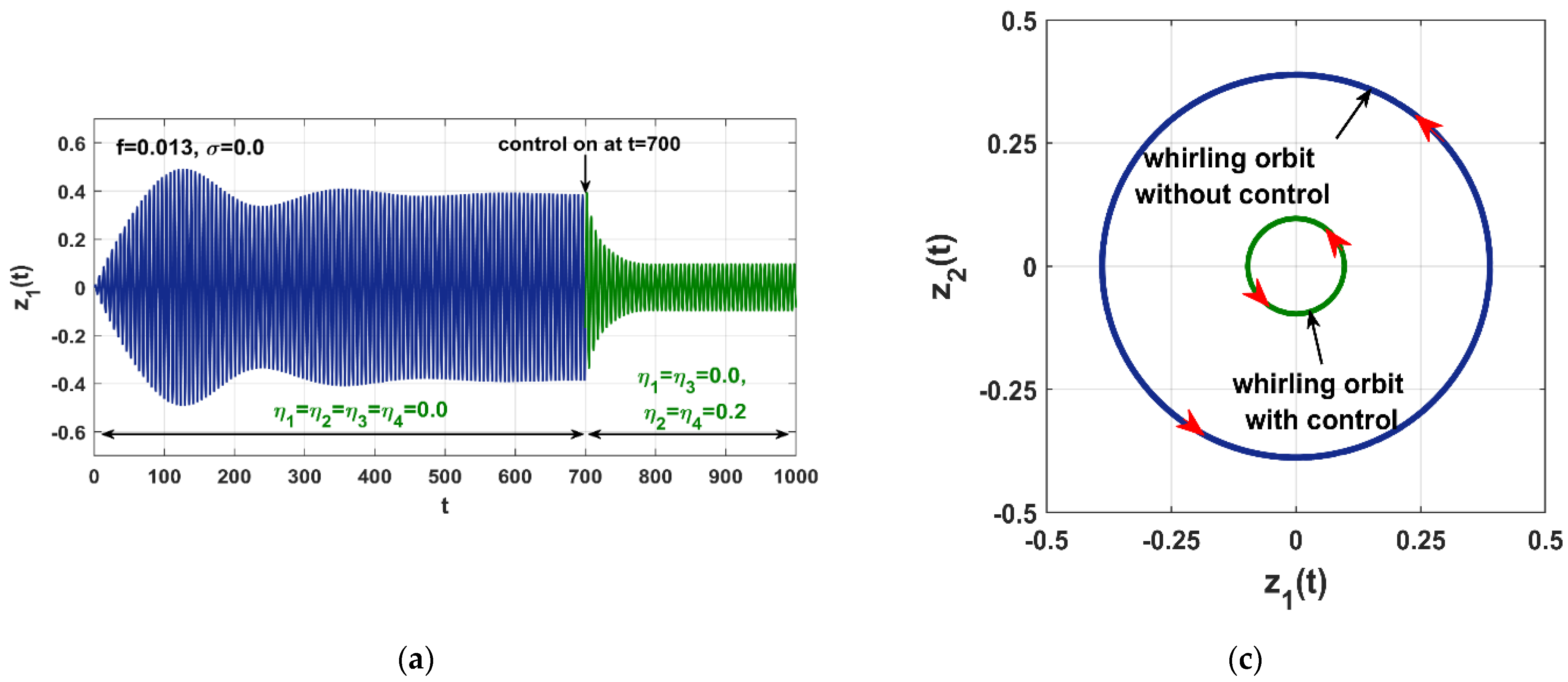 Applsci 12 08300 g015a