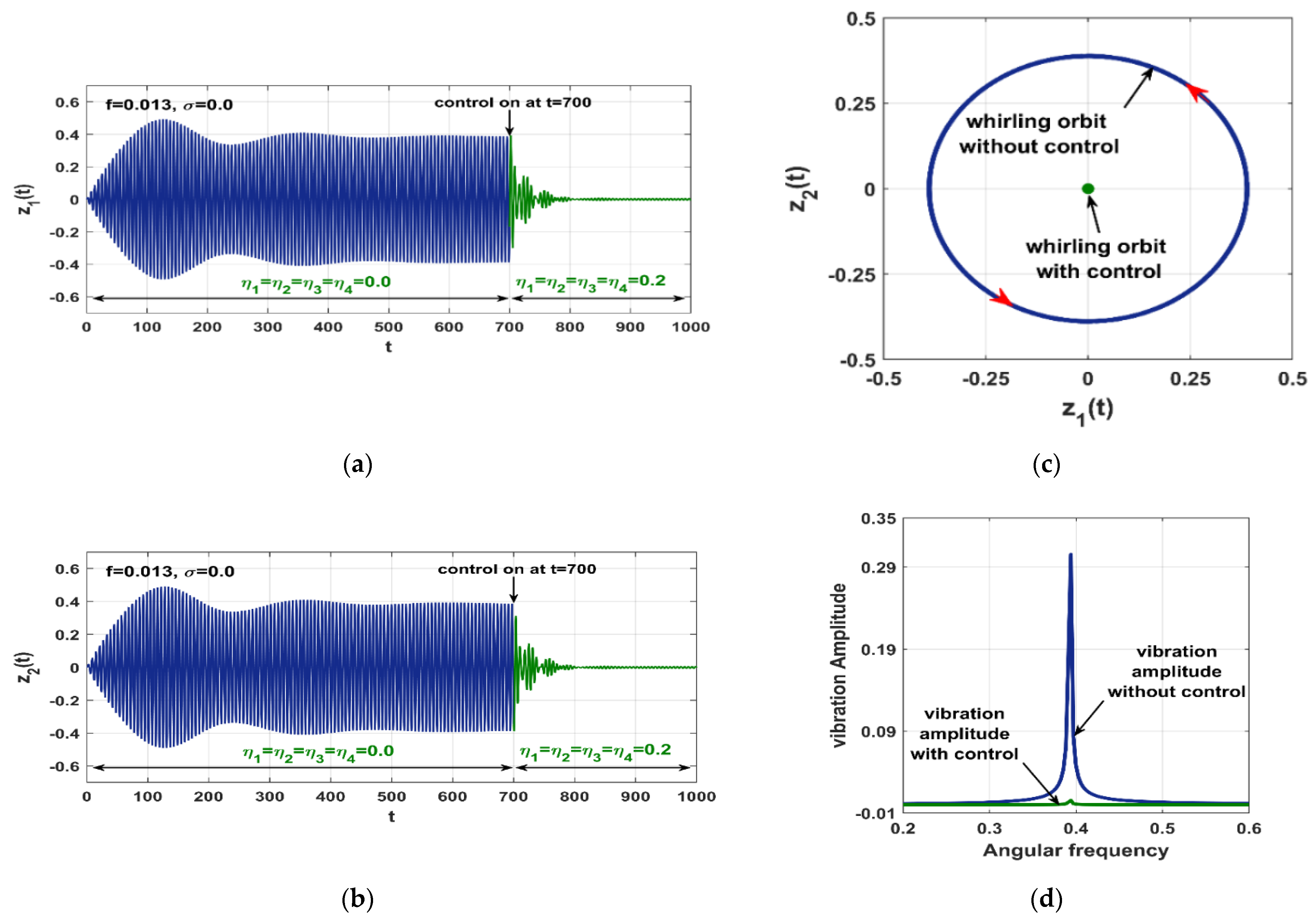 Applsci 12 08300 g018a