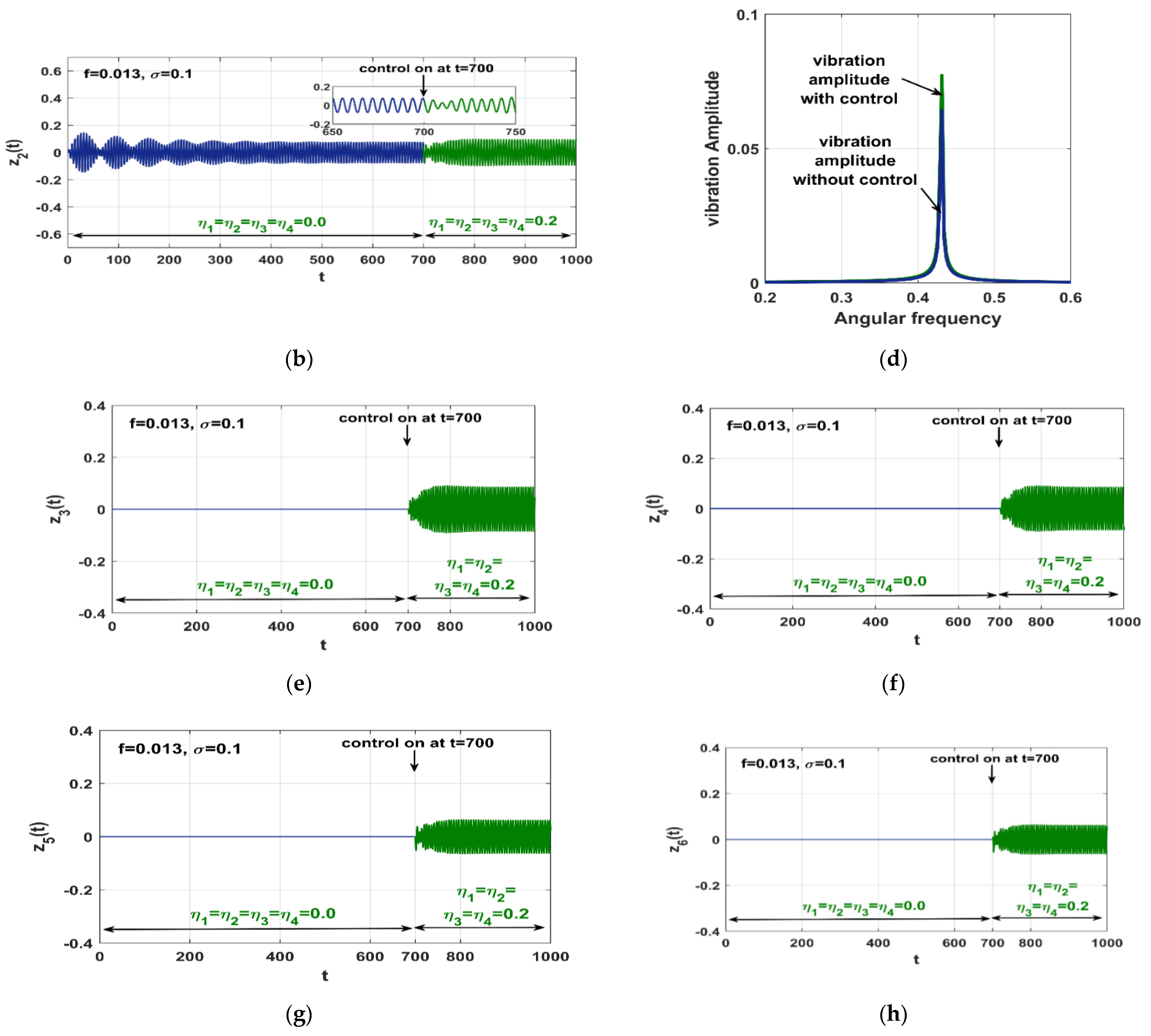 Applsci 12 08300 g019b