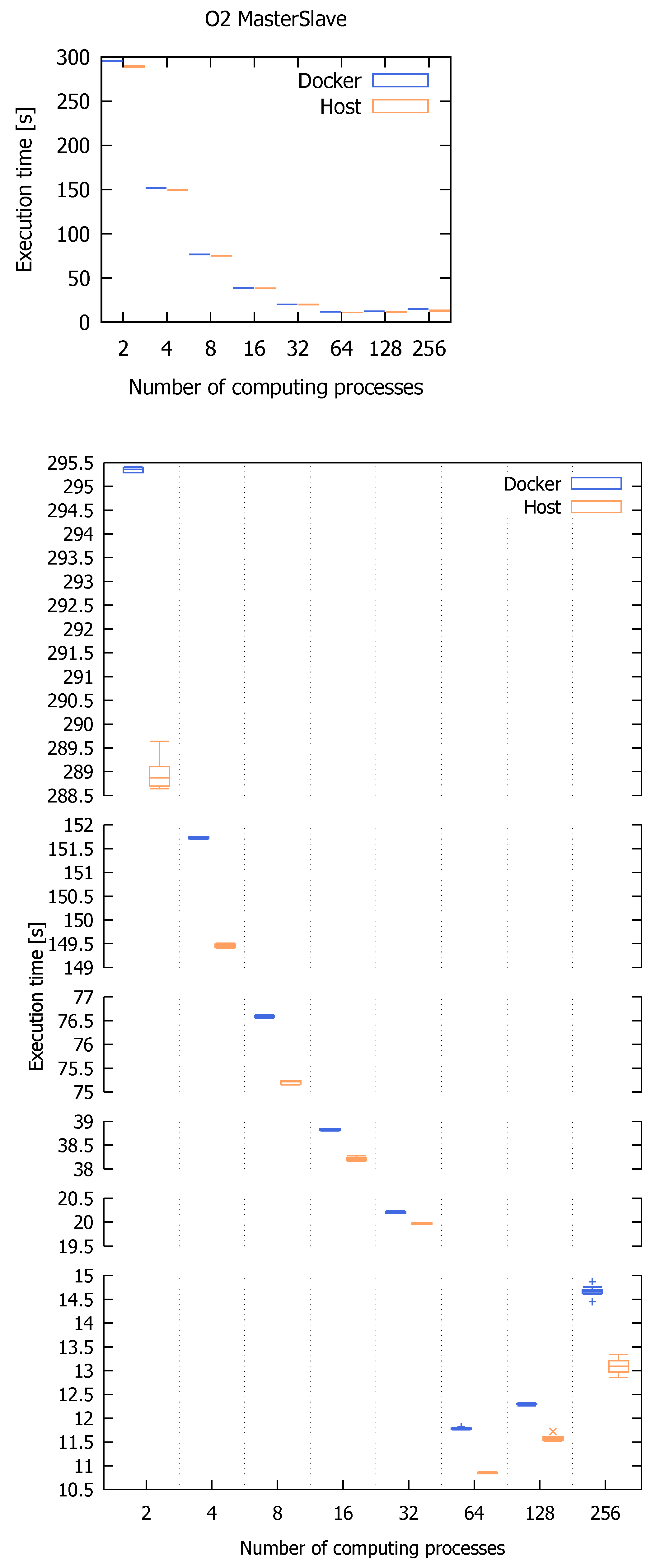 Applsci 12 08305 g004 550