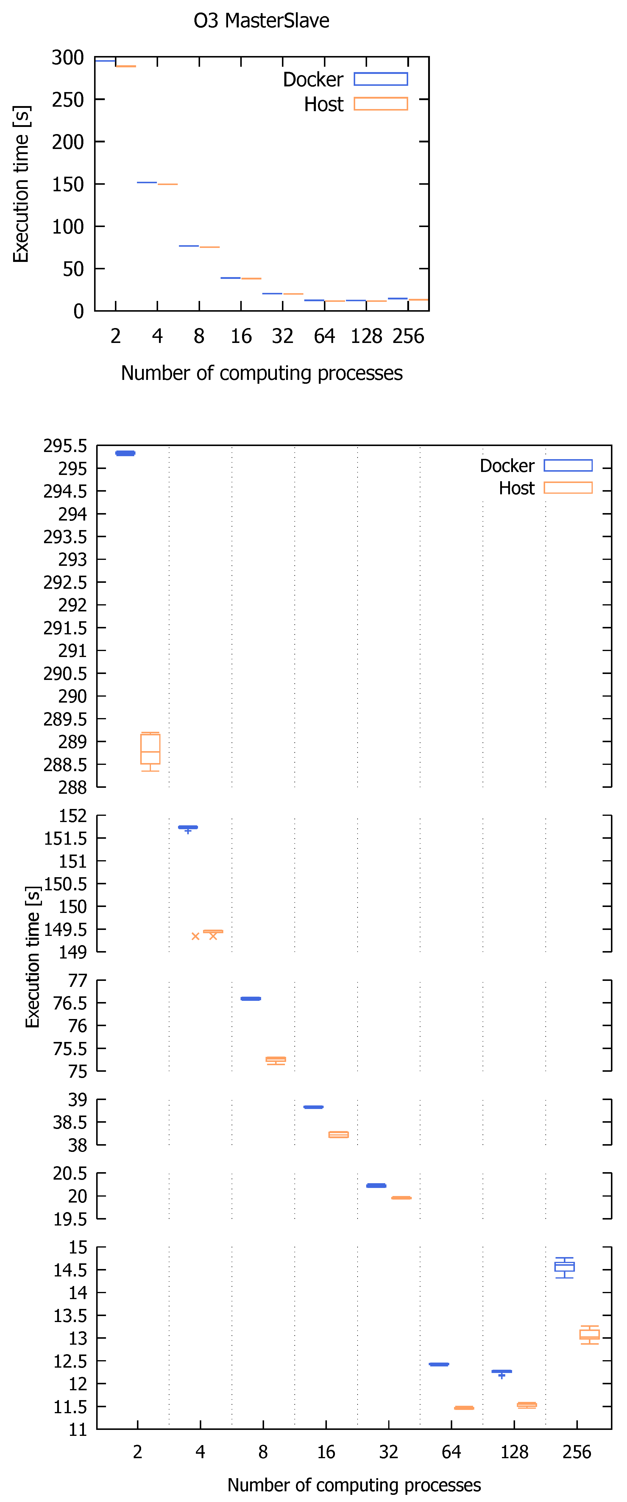 Applsci 12 08305 g005 550