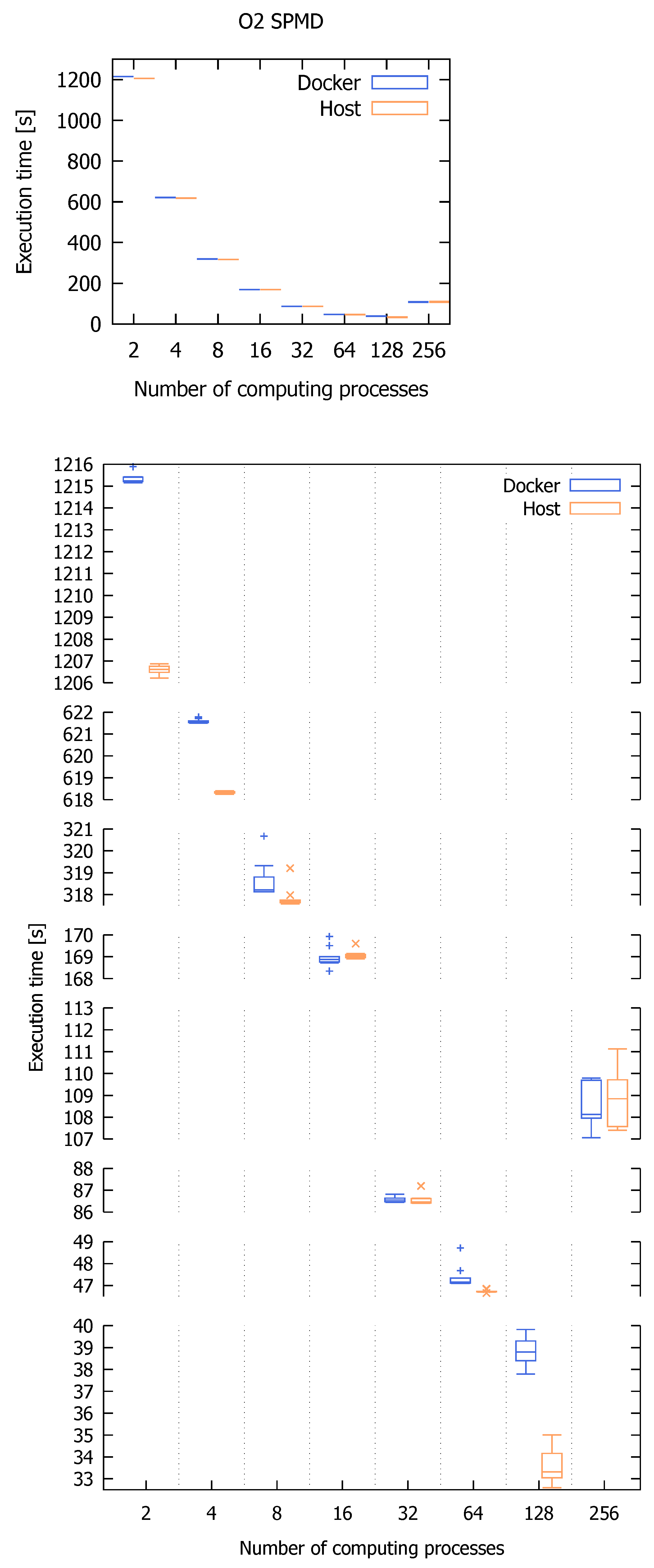 Applsci 12 08305 g007 550
