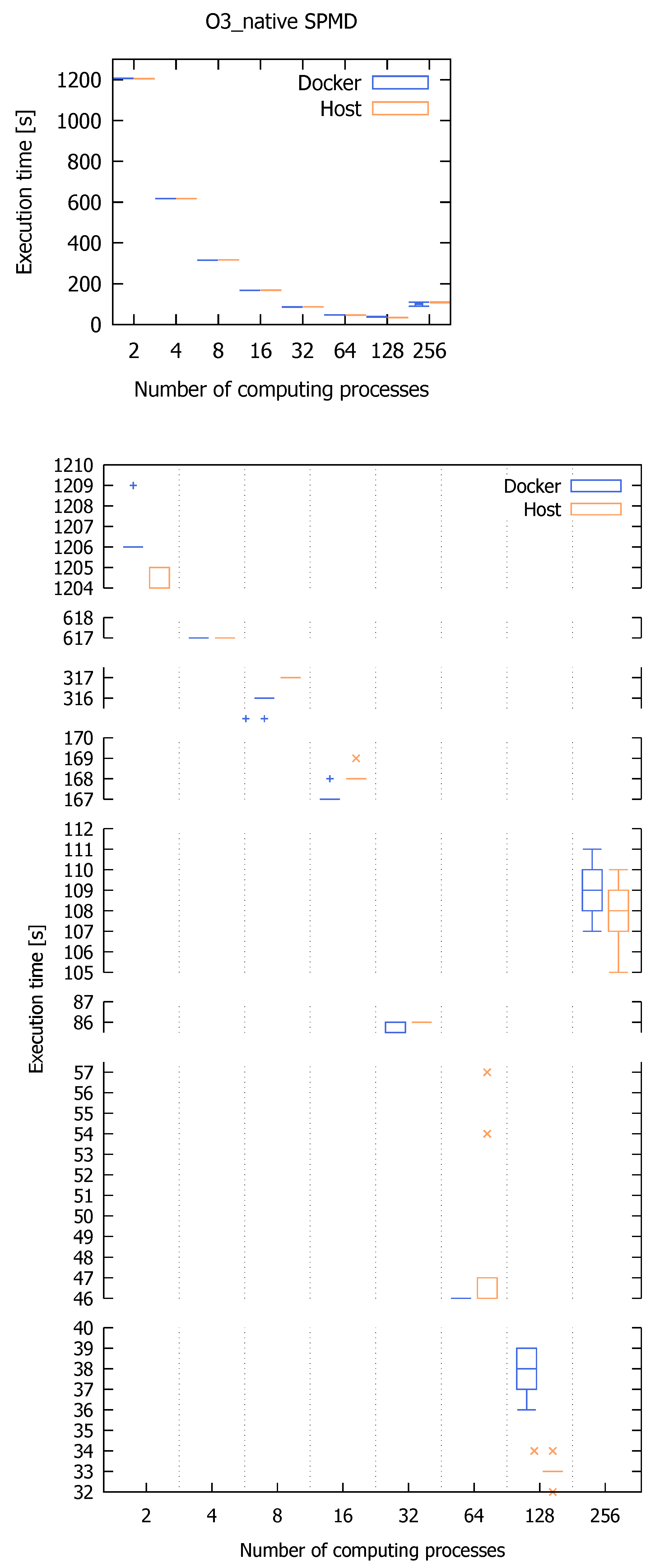 Applsci 12 08305 g009 550