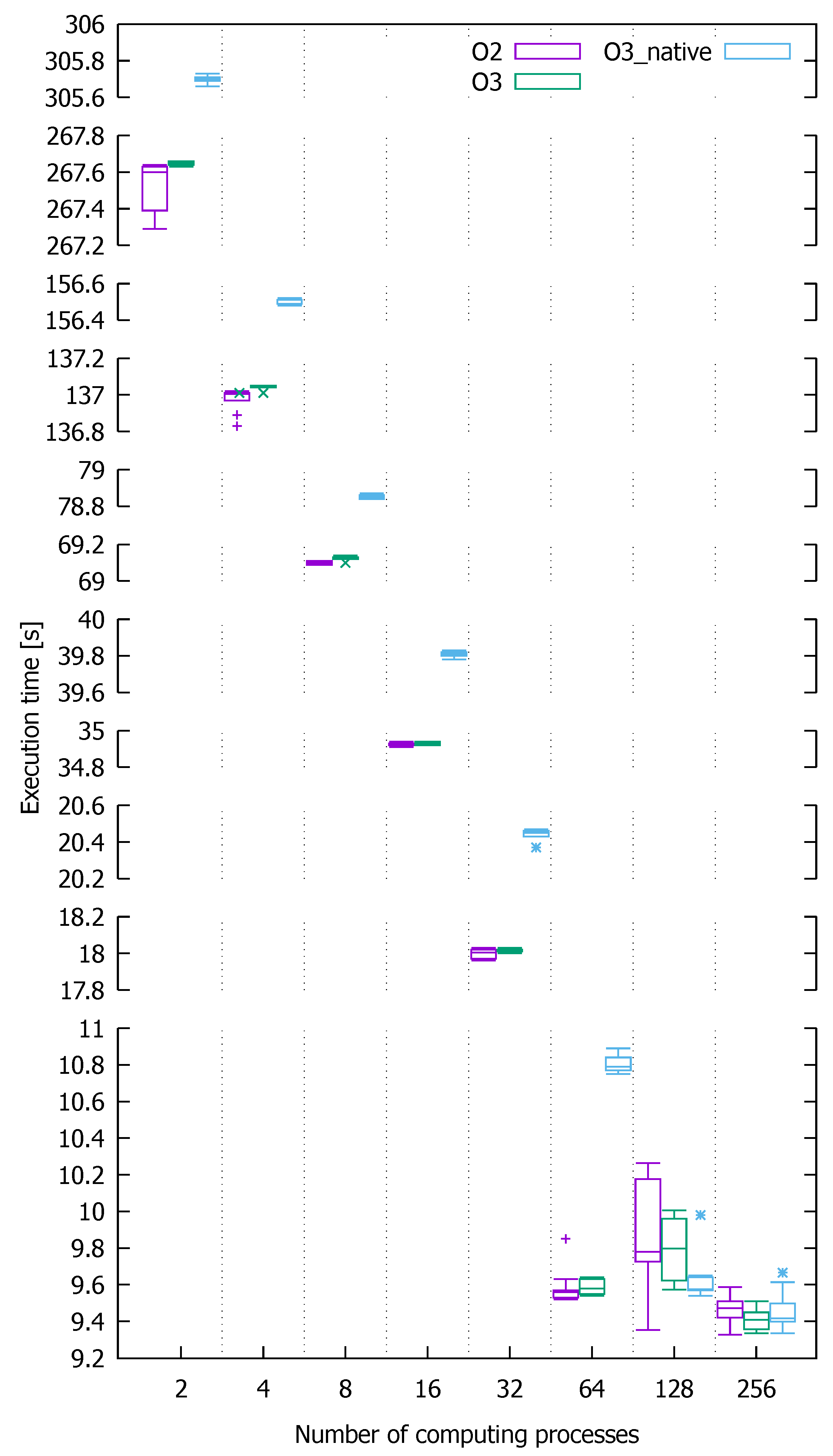Applsci 12 08305 g010 550