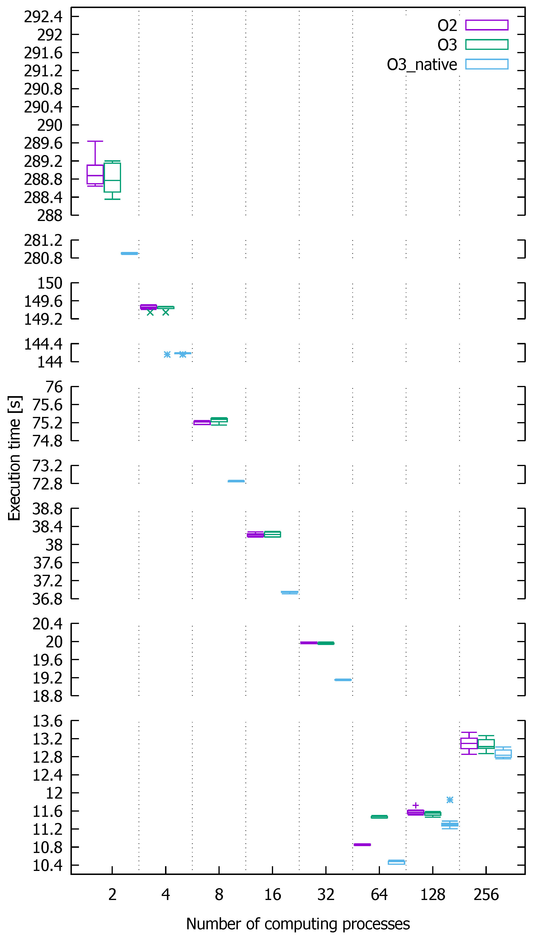 Applsci 12 08305 g011 550