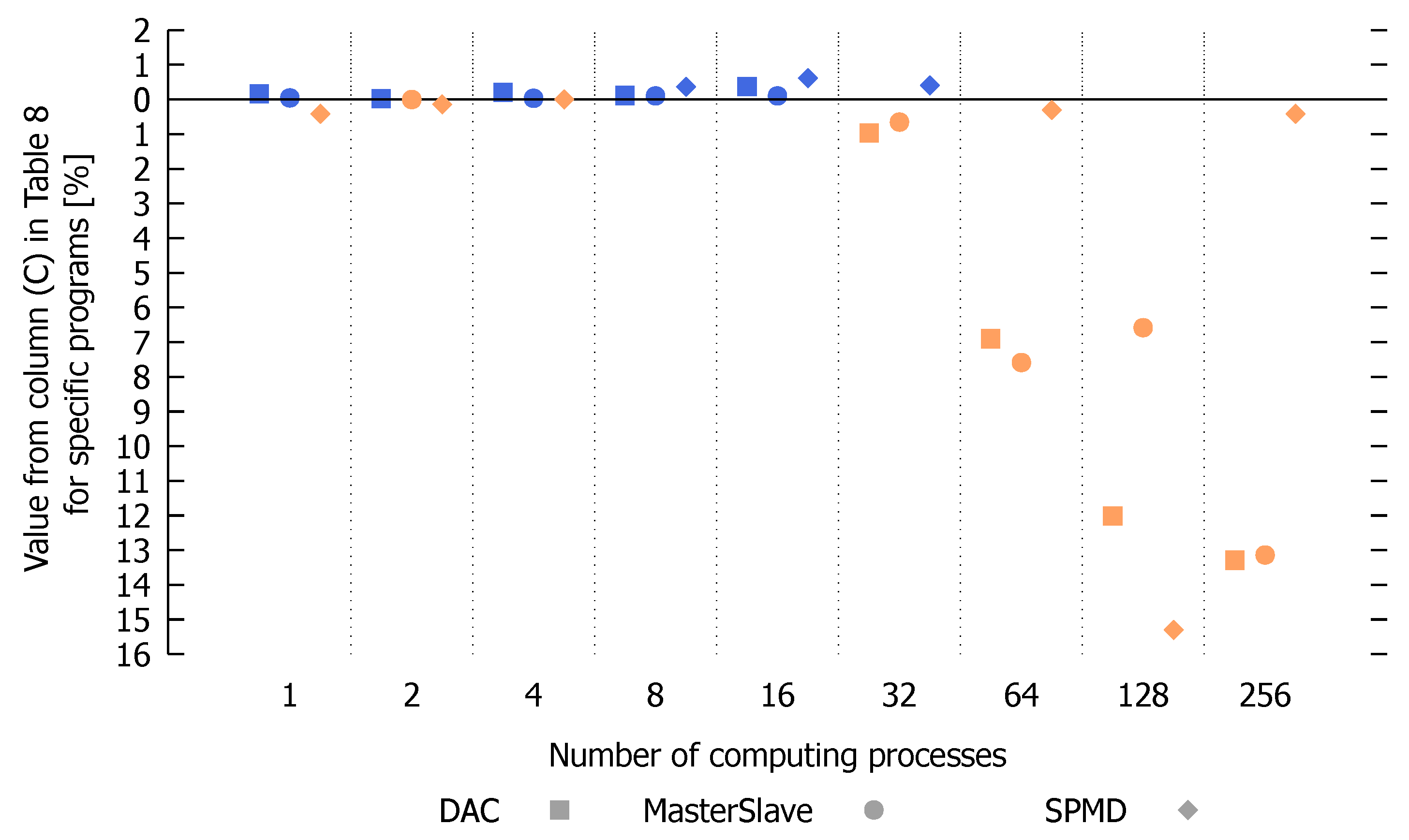 Applsci 12 08305 g014 550