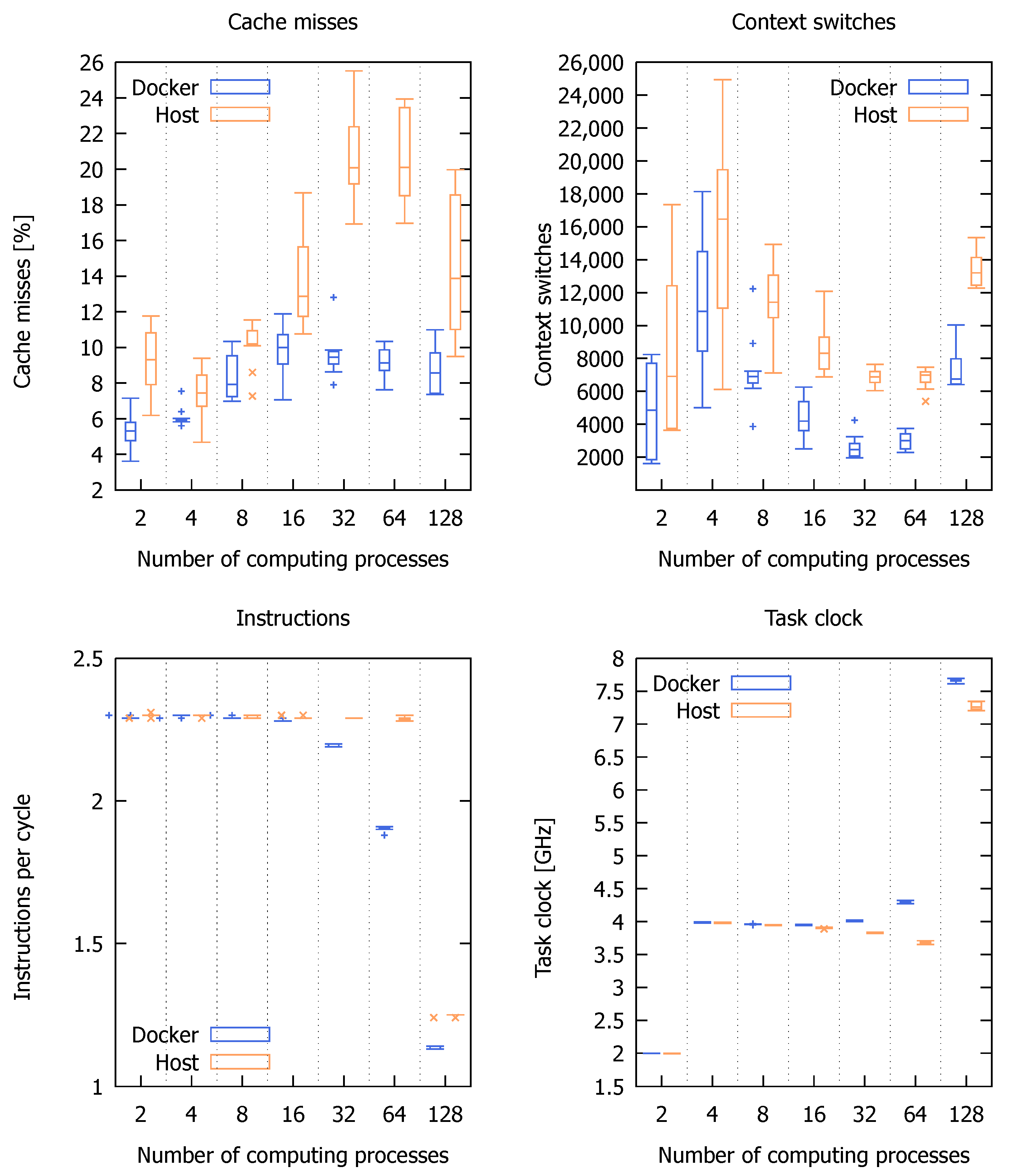 Applsci 12 08305 g015 550