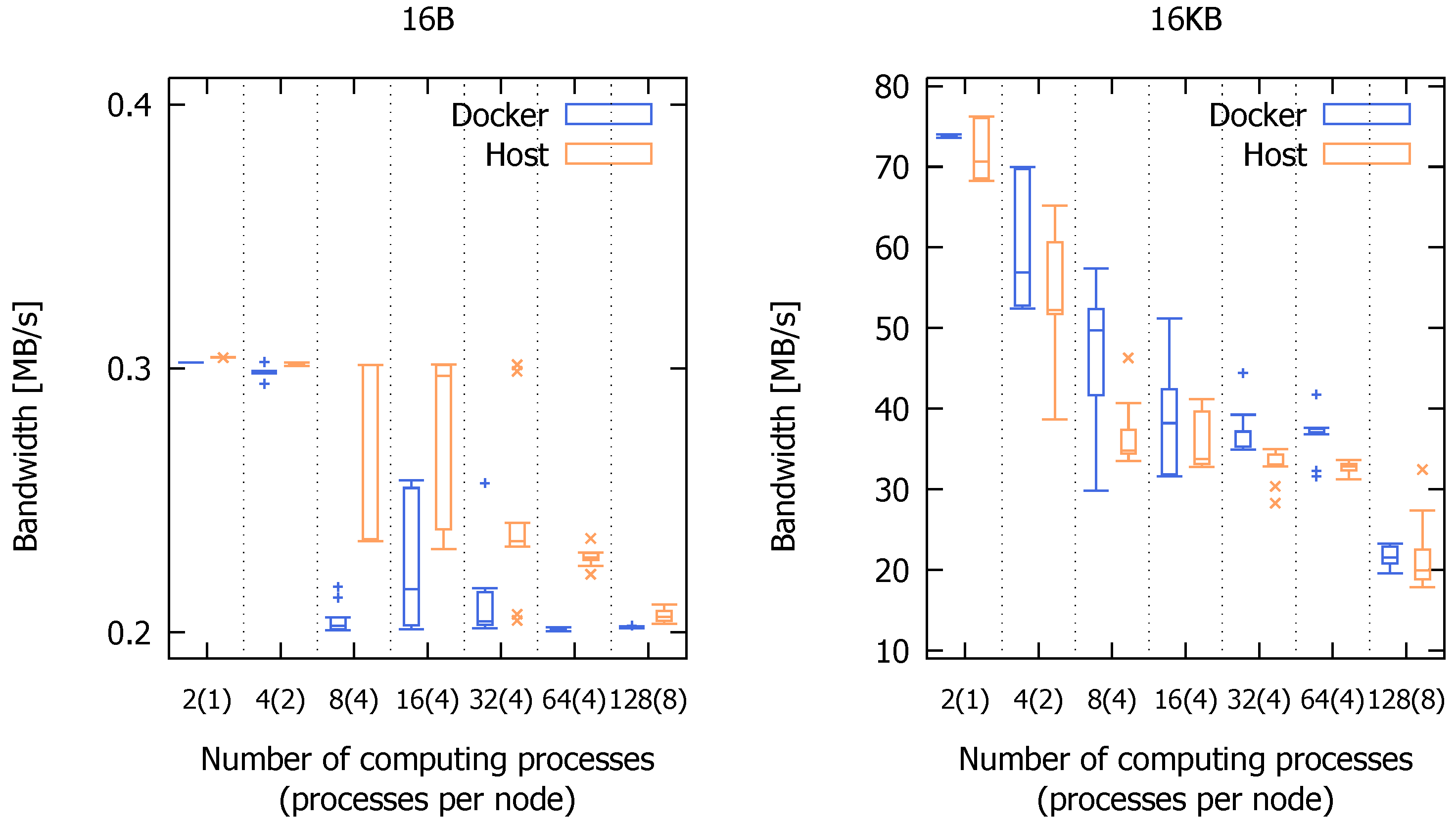 Applsci 12 08305 g018a 550