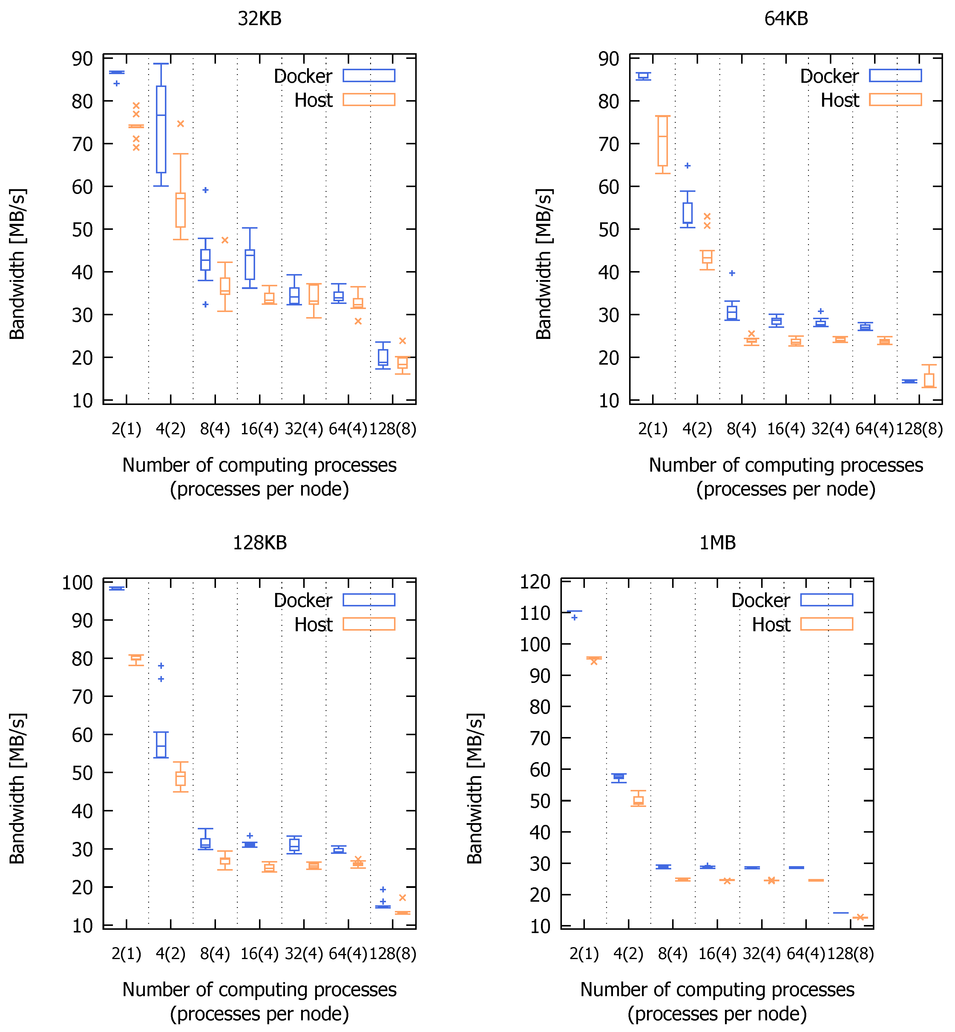 Applsci 12 08305 g018b 550