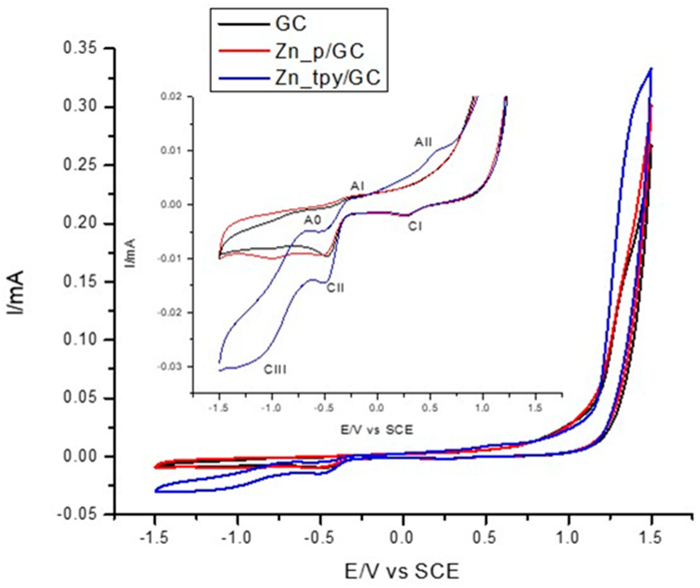 Applsci 12 08306 g005