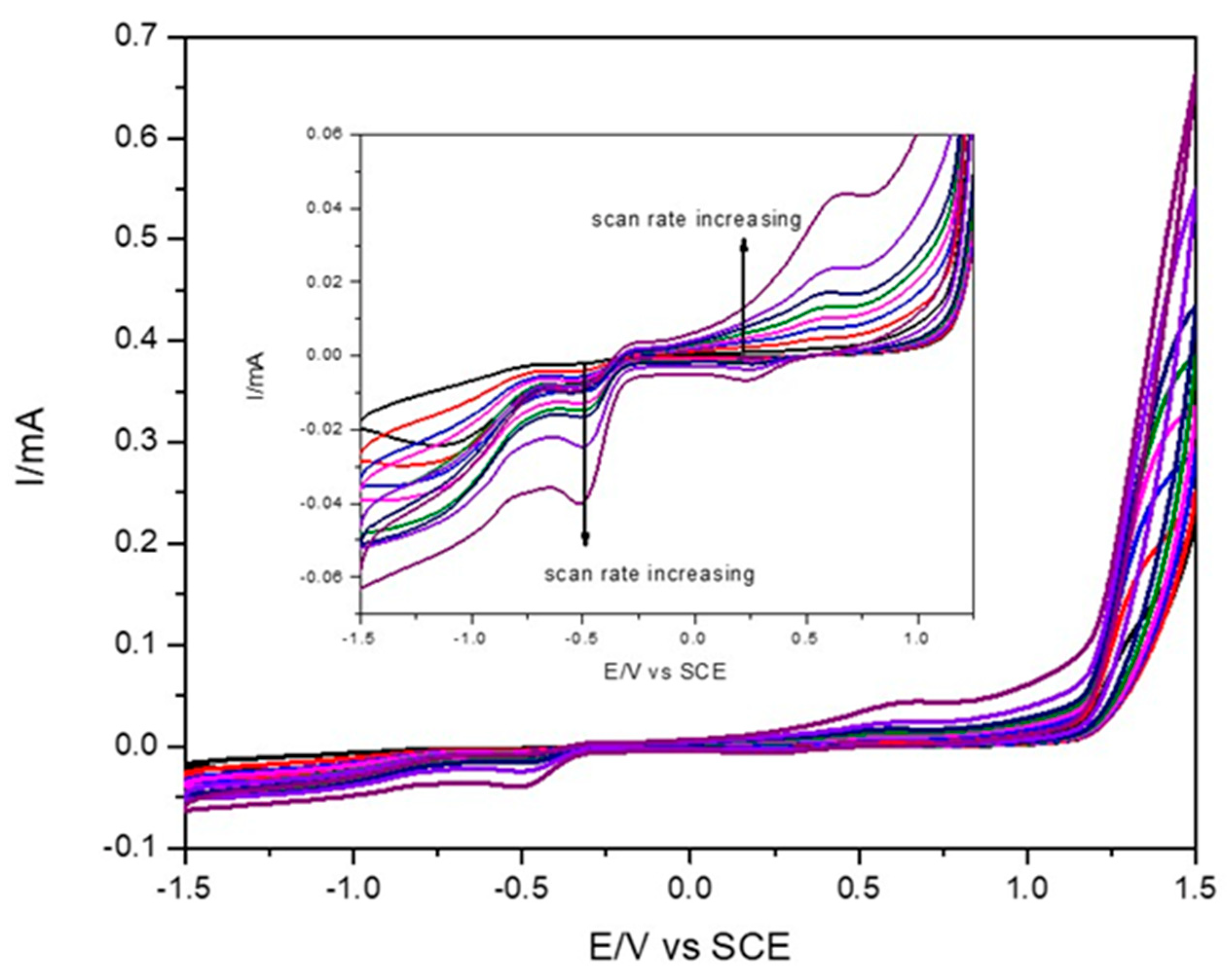Applsci 12 08306 g006