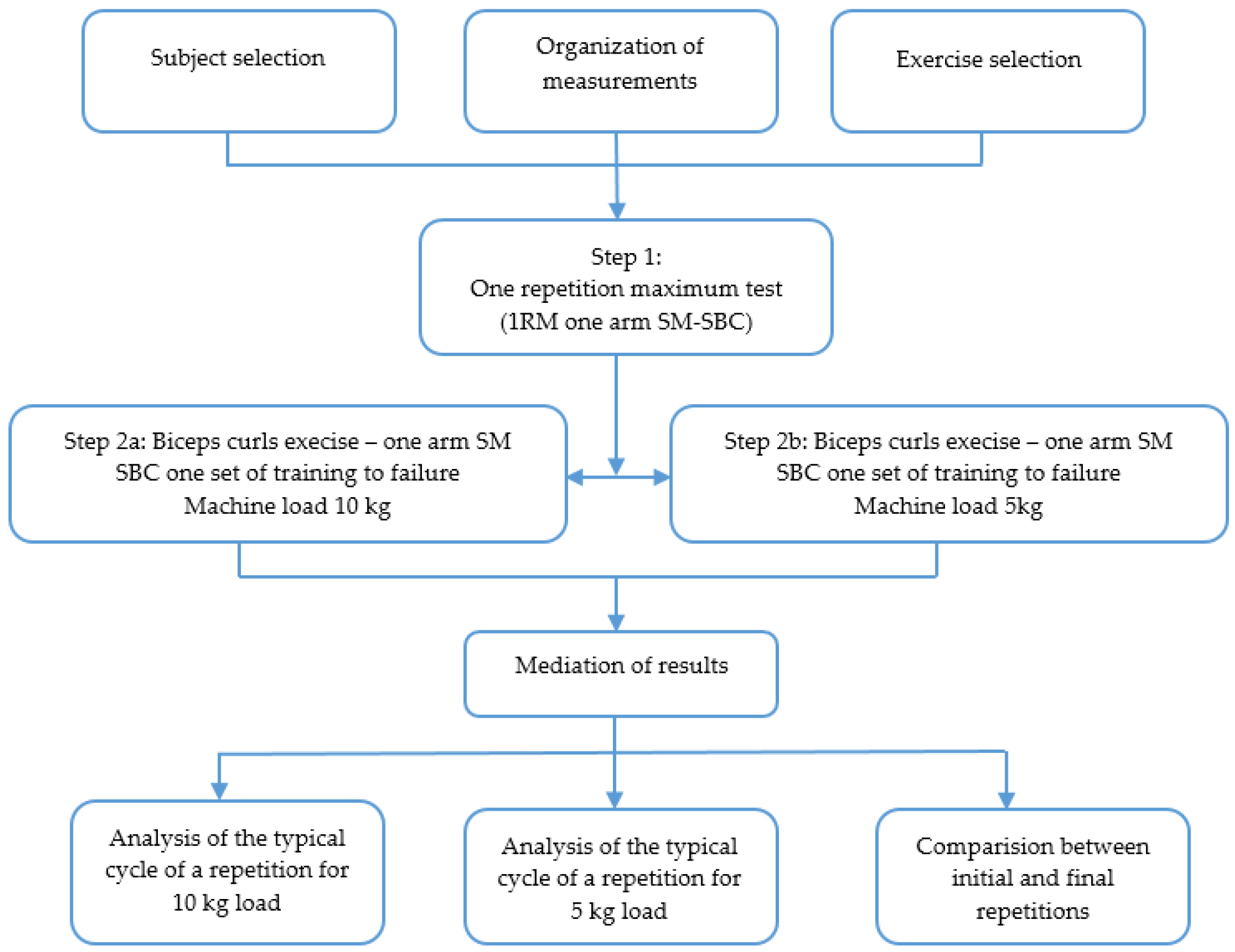 Applsci 12 08308 g002 550