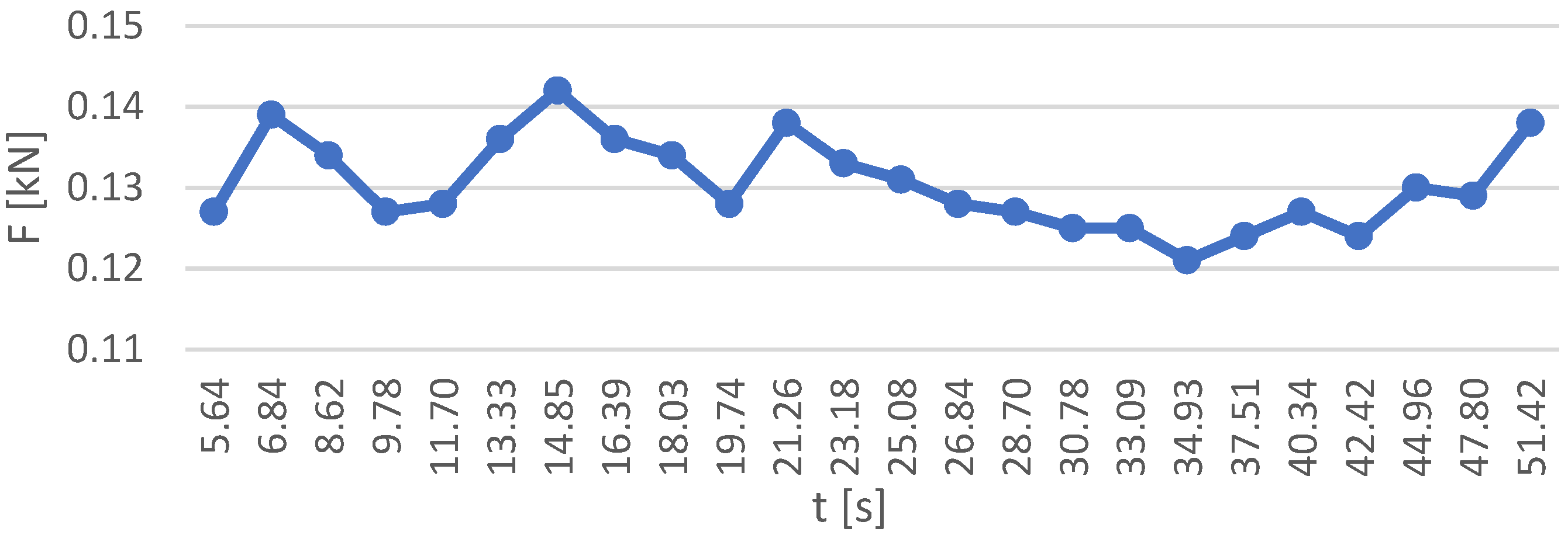 Applsci 12 08308 g004 550
