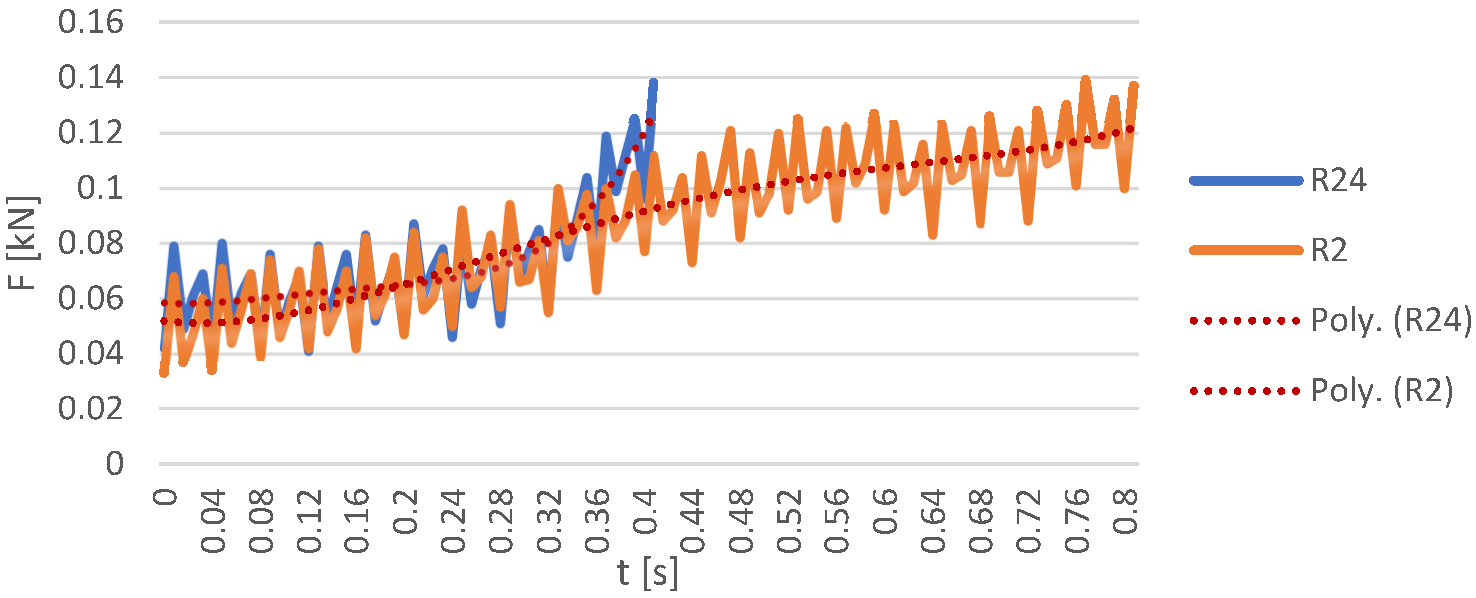 Applsci 12 08308 g006 550