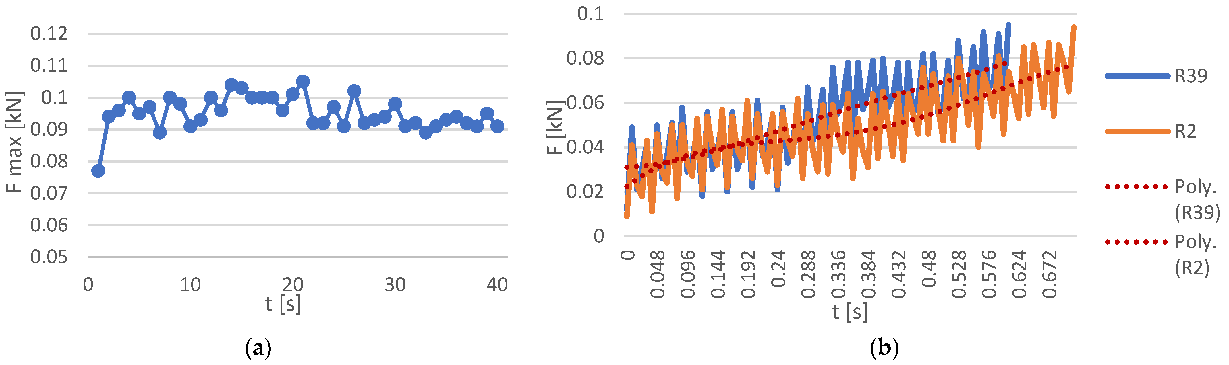 Applsci 12 08308 g008 550