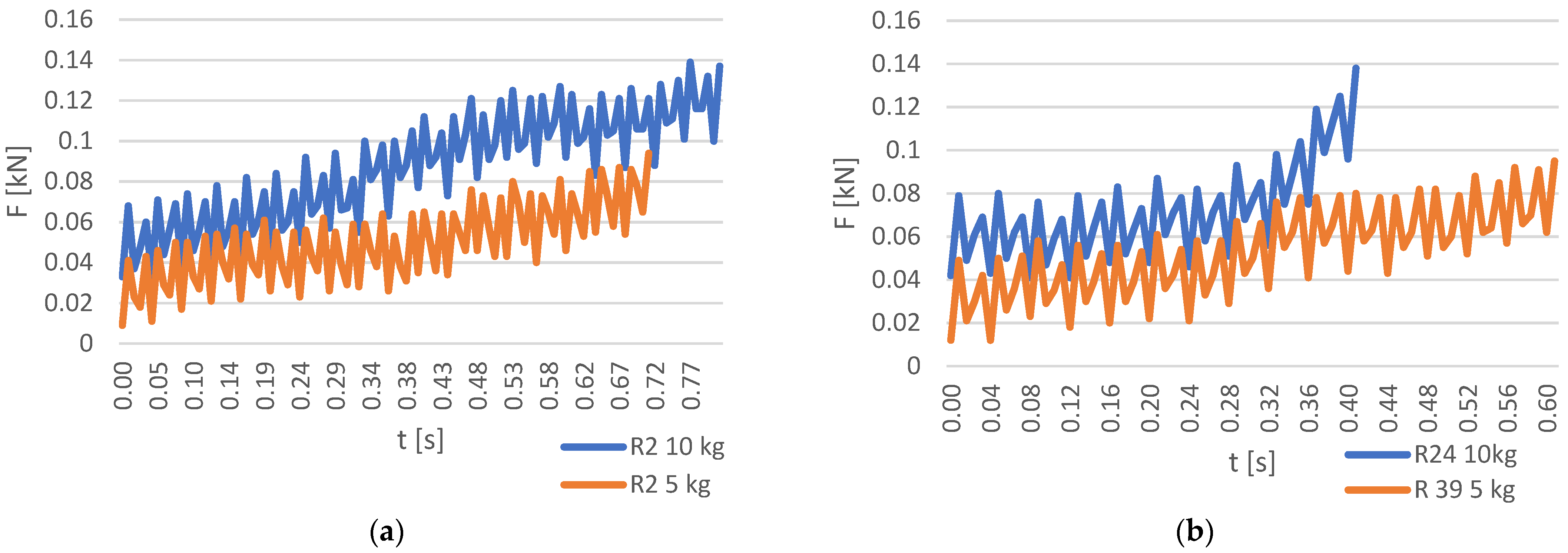 Applsci 12 08308 g009 550