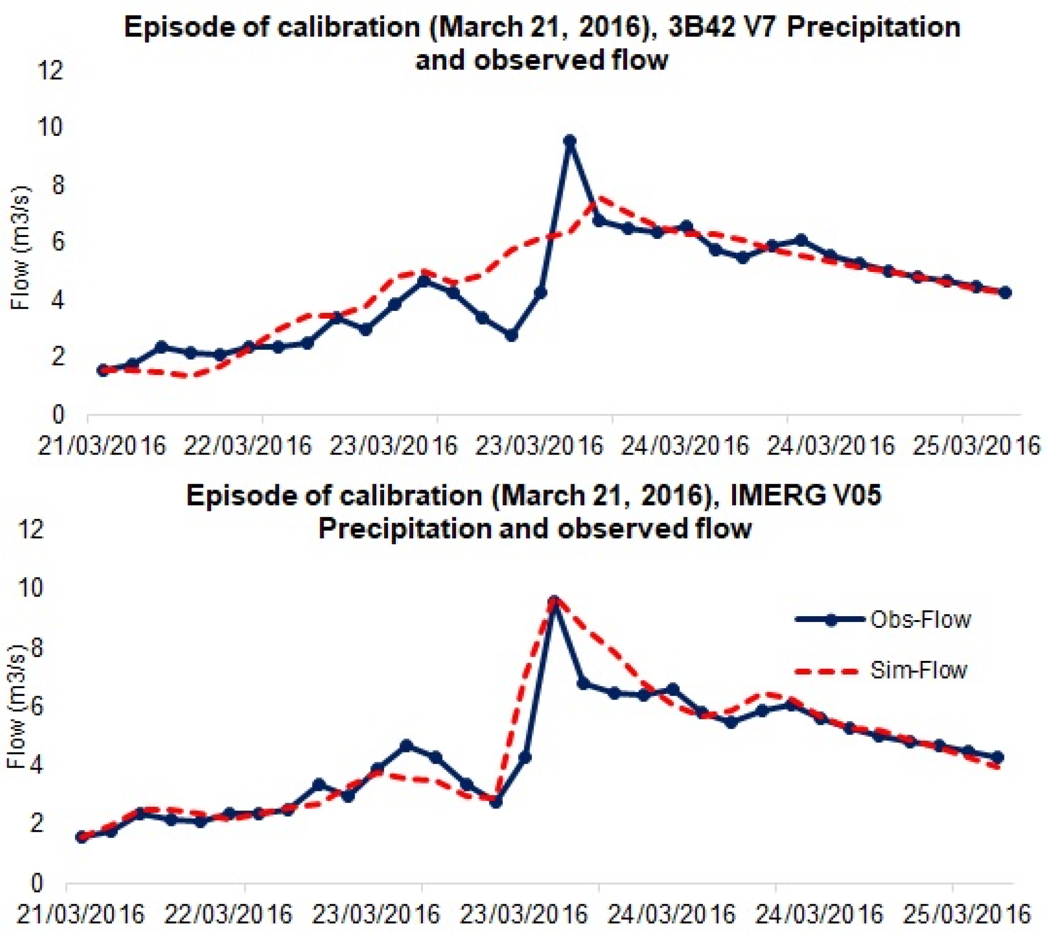 Applsci 12 08309 g004