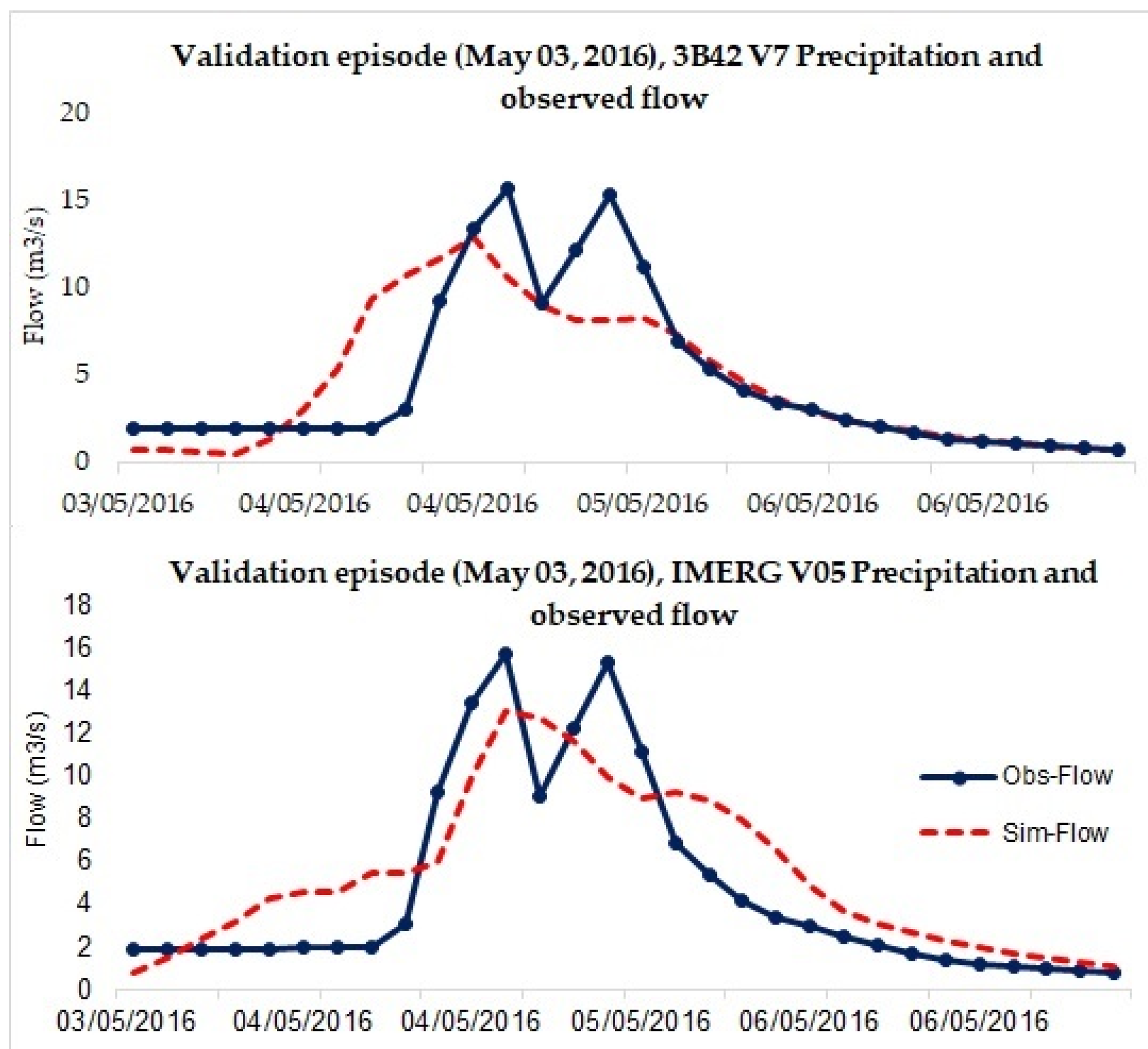Applsci 12 08309 g007
