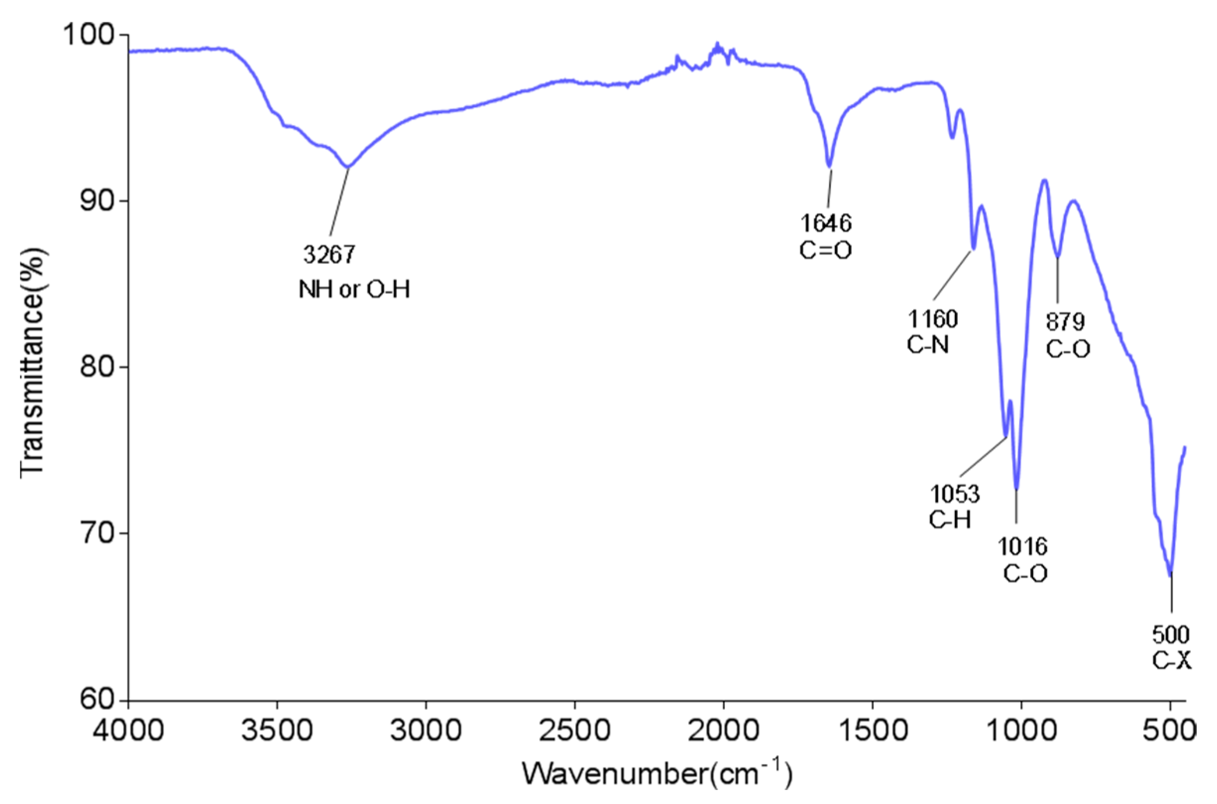 Applsci 12 08312 g002