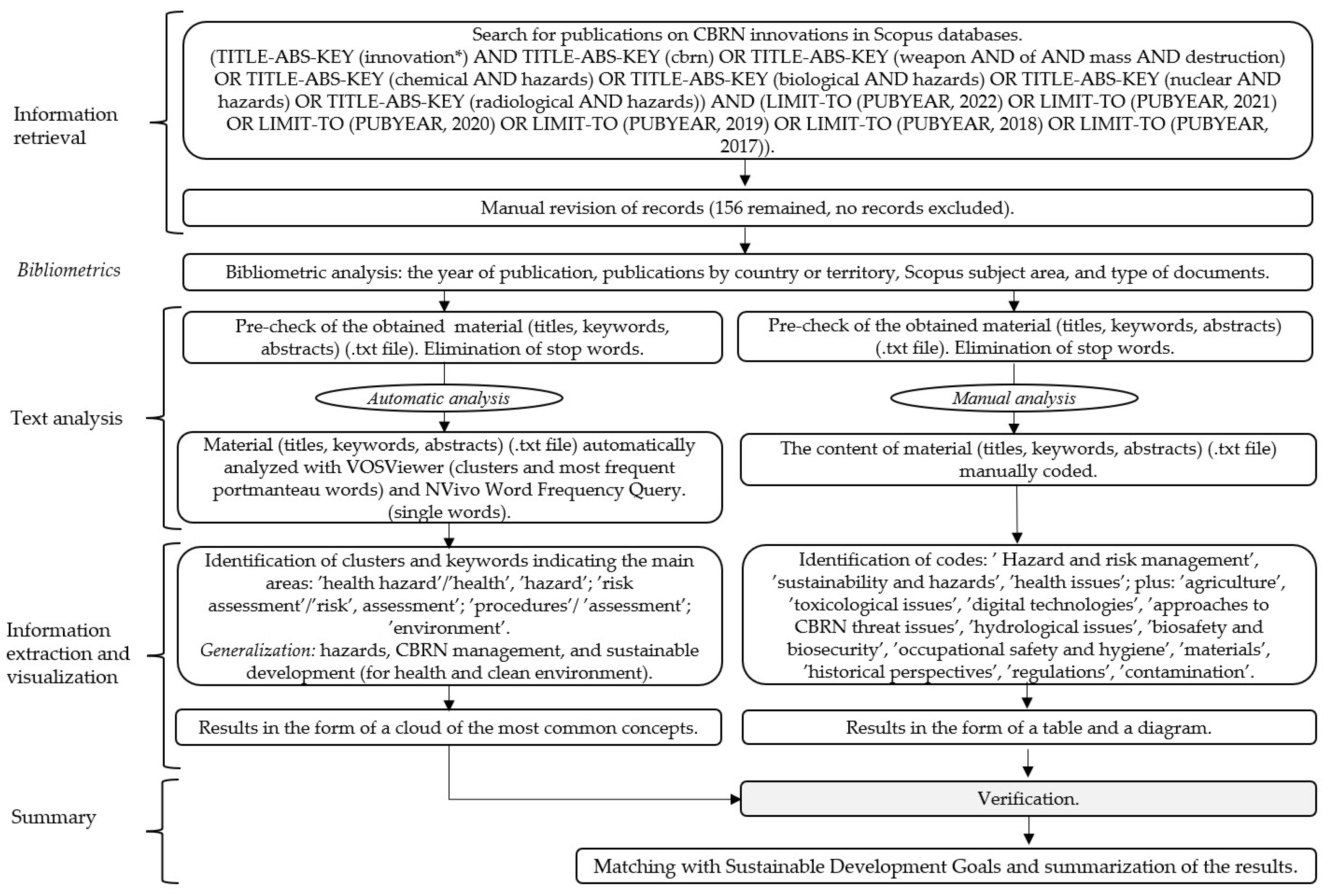 Applsci 12 08315 g001 Applsci 12 08315 g001