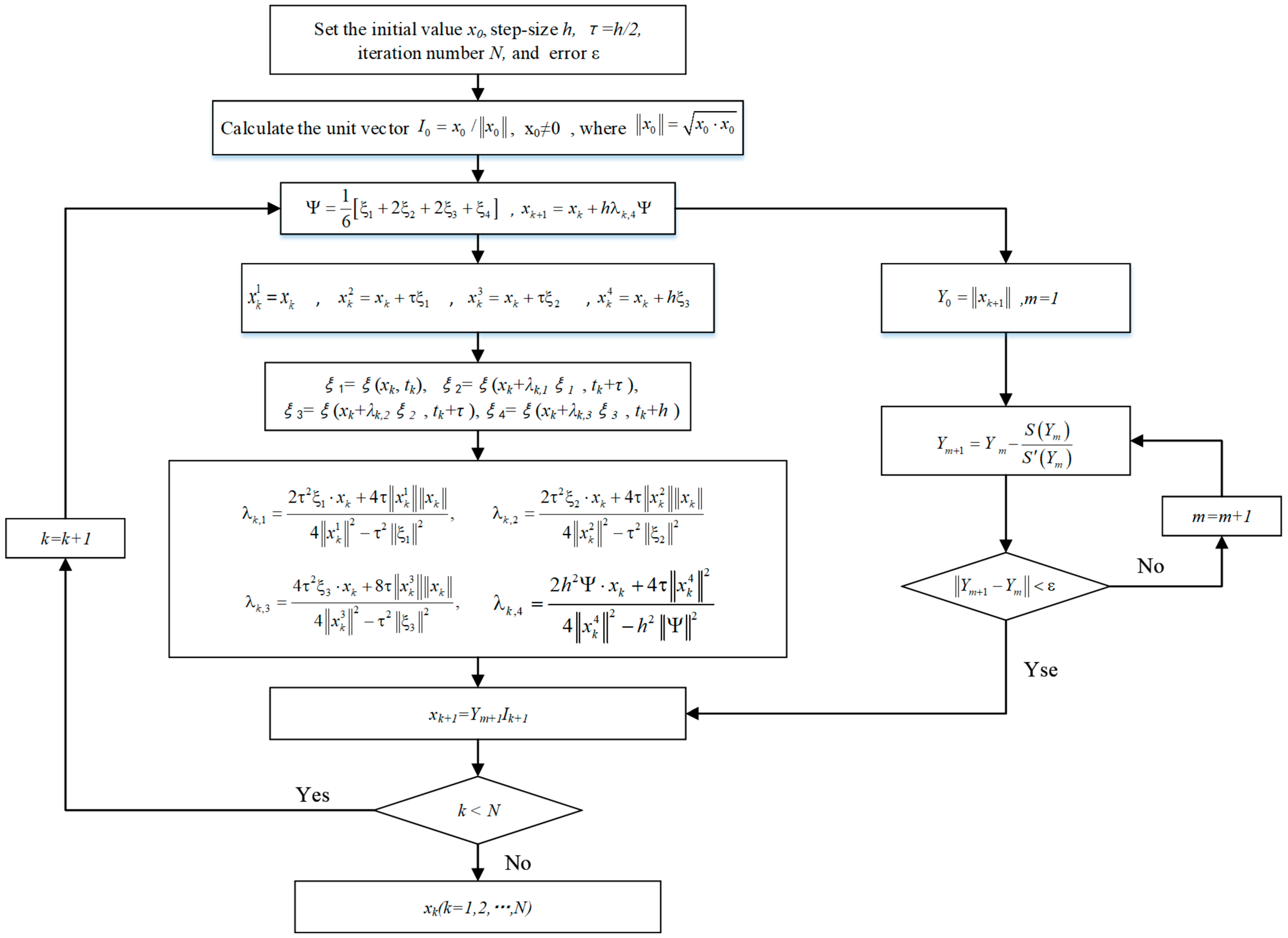 Applsci 12 08317 g005