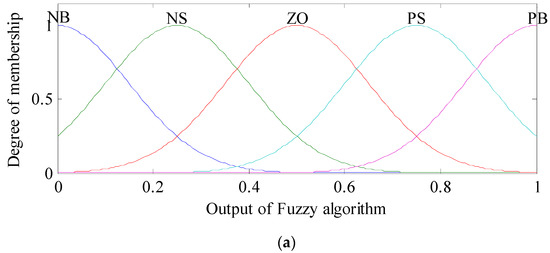 A Novel Coordinated Control Strategy for Parallel Hybrid Electric ...