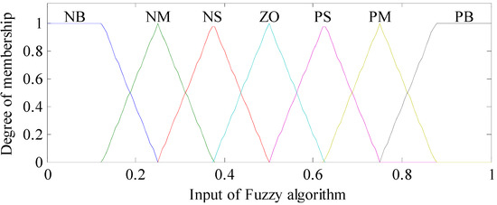 A Novel Coordinated Control Strategy for Parallel Hybrid Electric ...