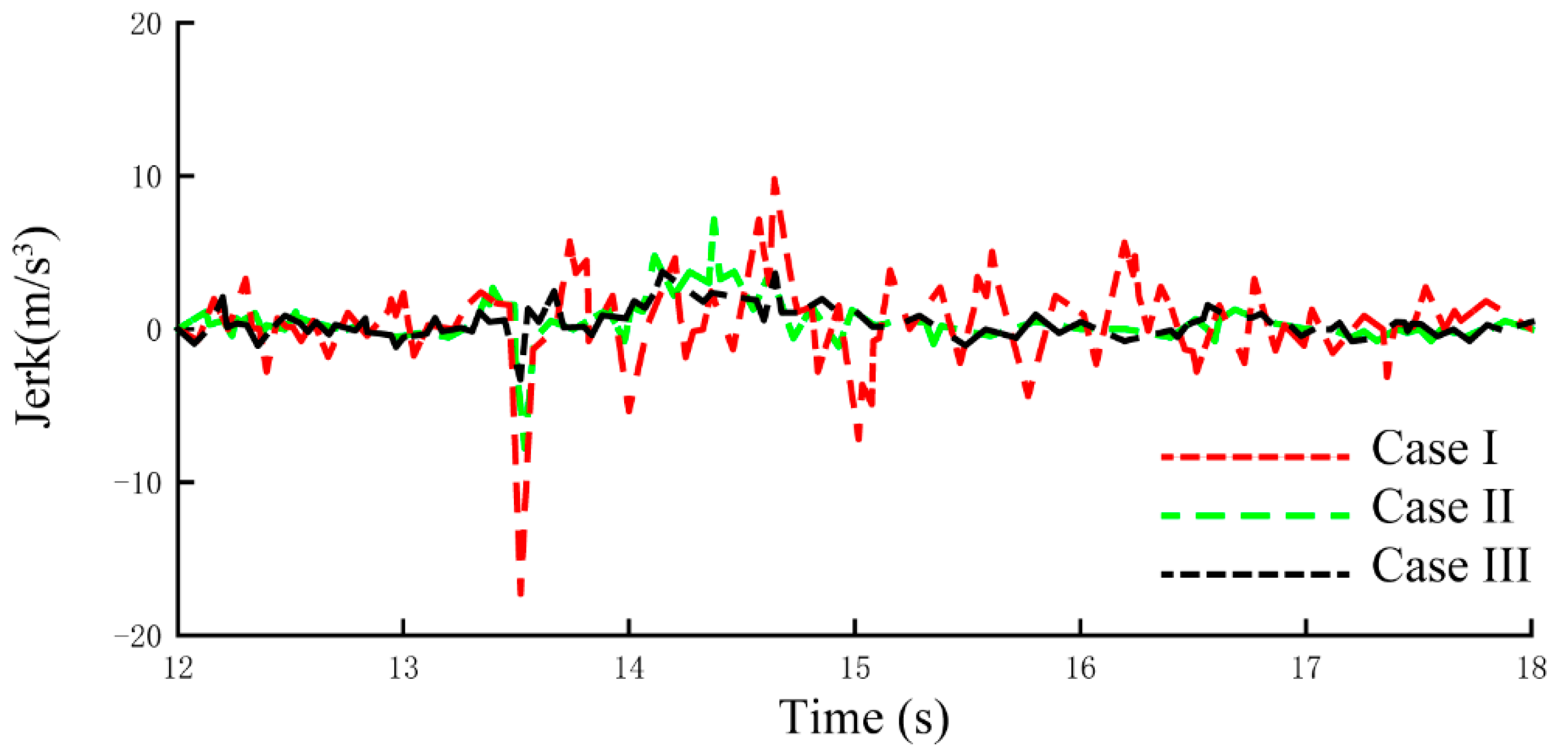 Applsci 12 08317 g013