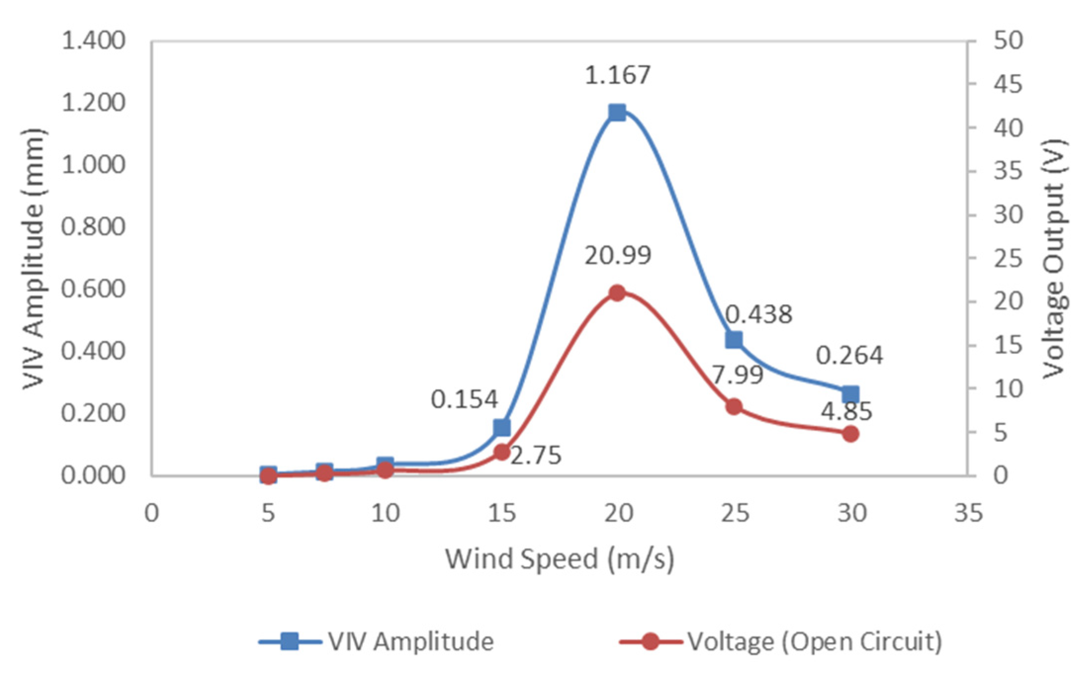 Applsci 12 08319 g010