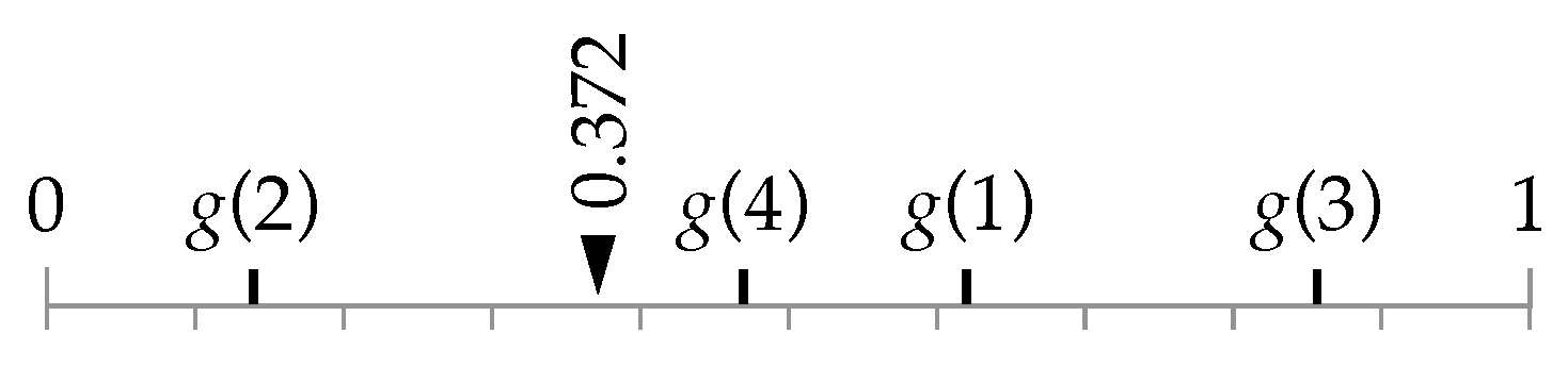Applsci 12 08322 g005