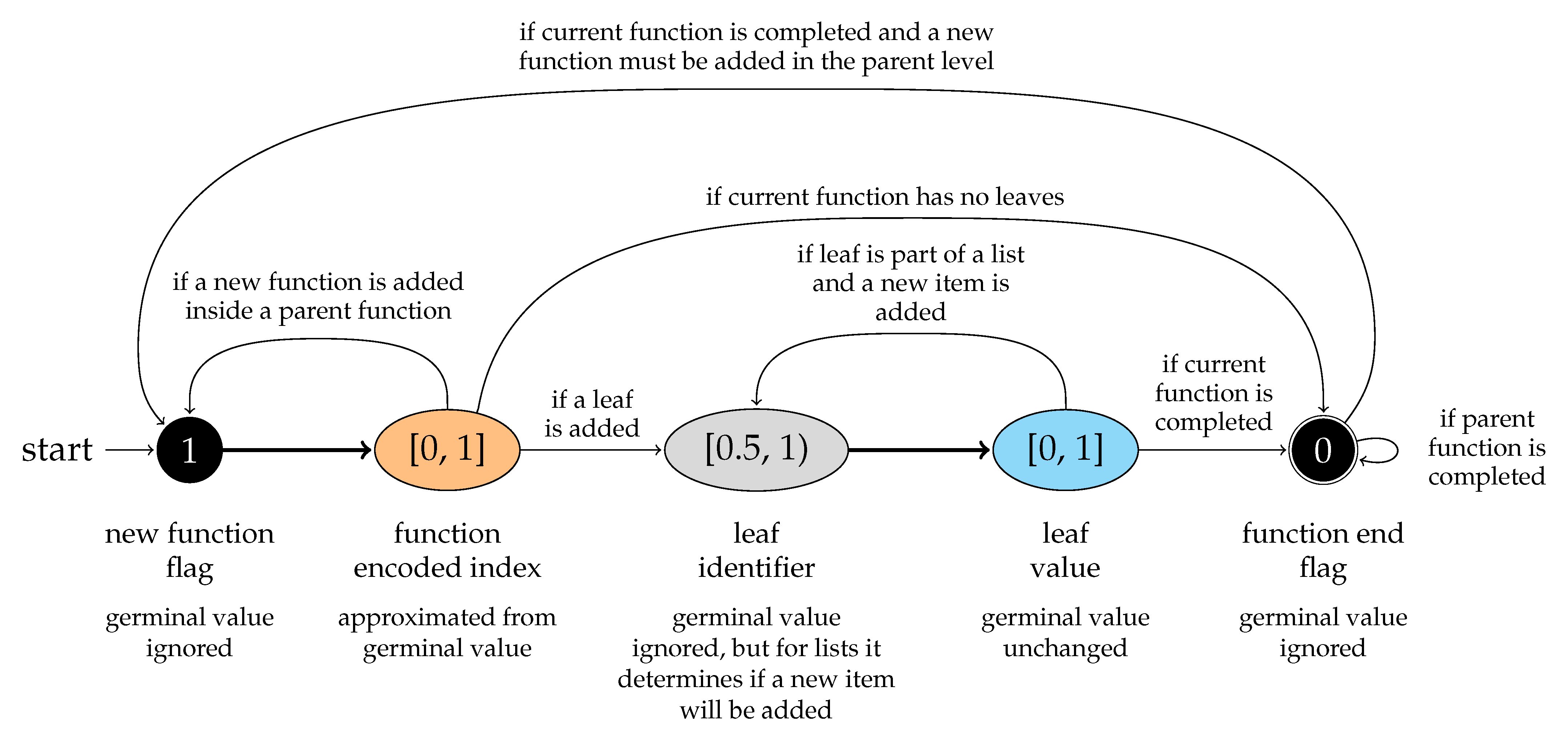 Applsci 12 08322 g006