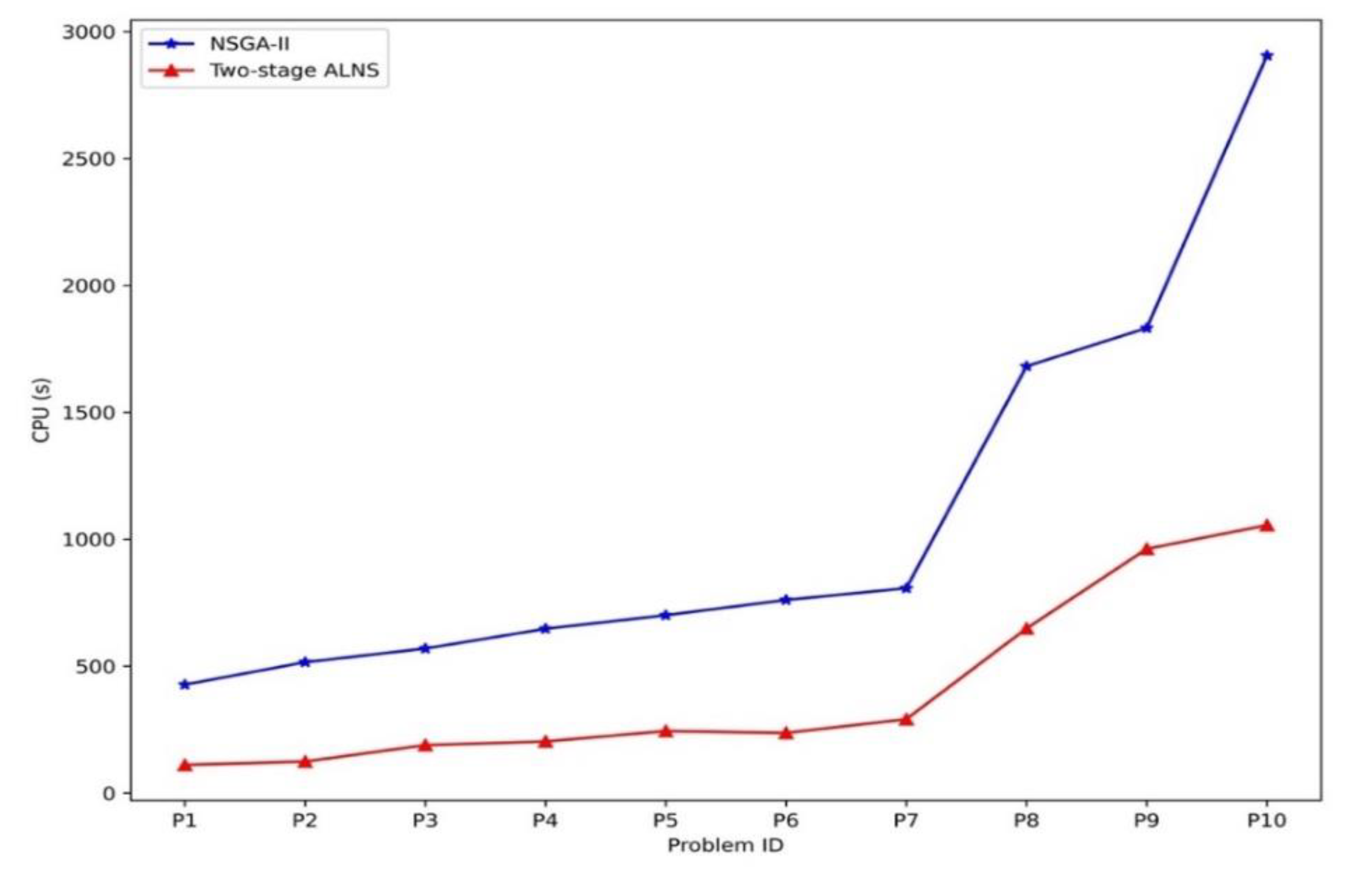 Applsci 12 08323 g004