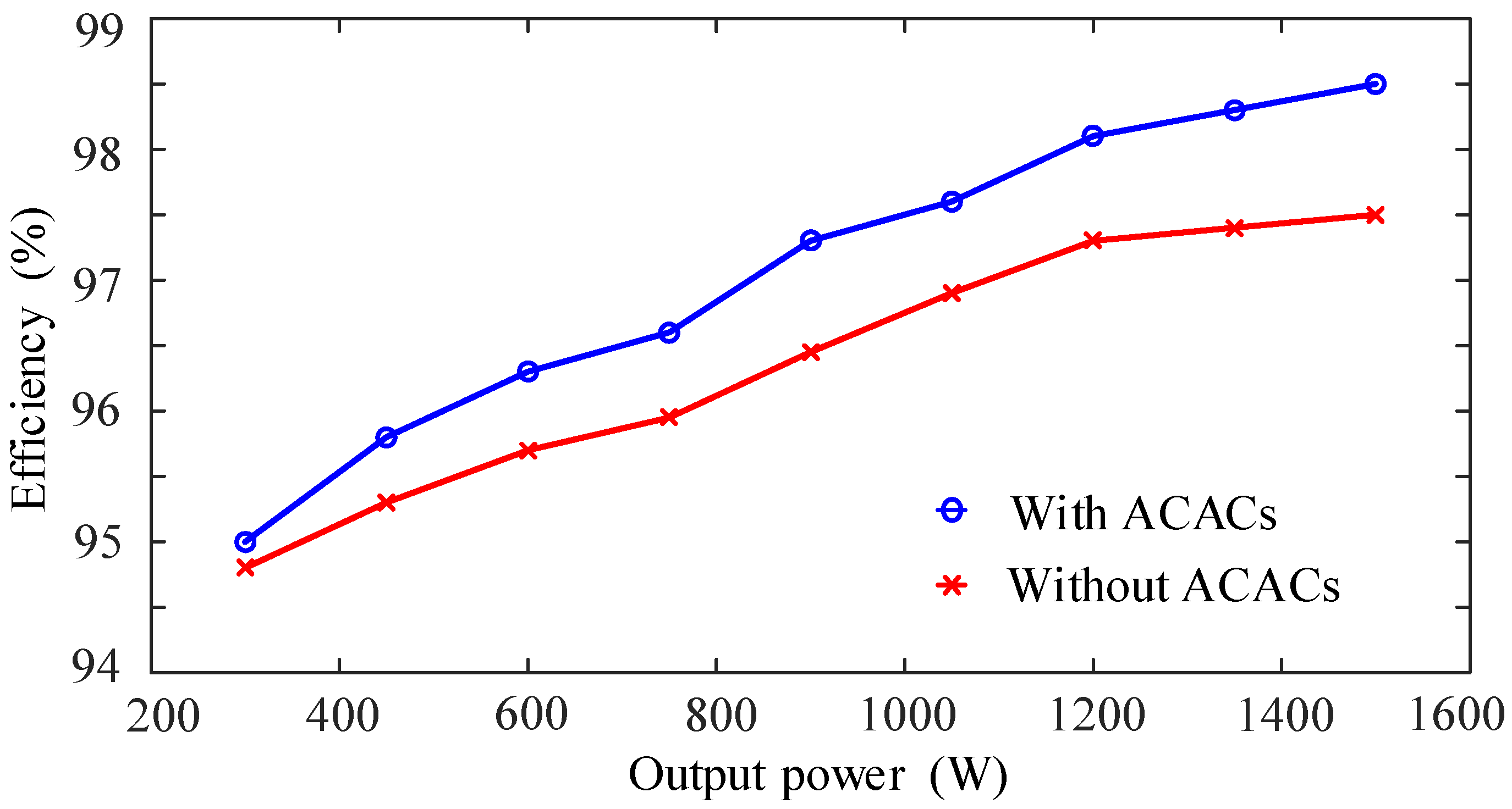 Applsci 12 08325 g010 550