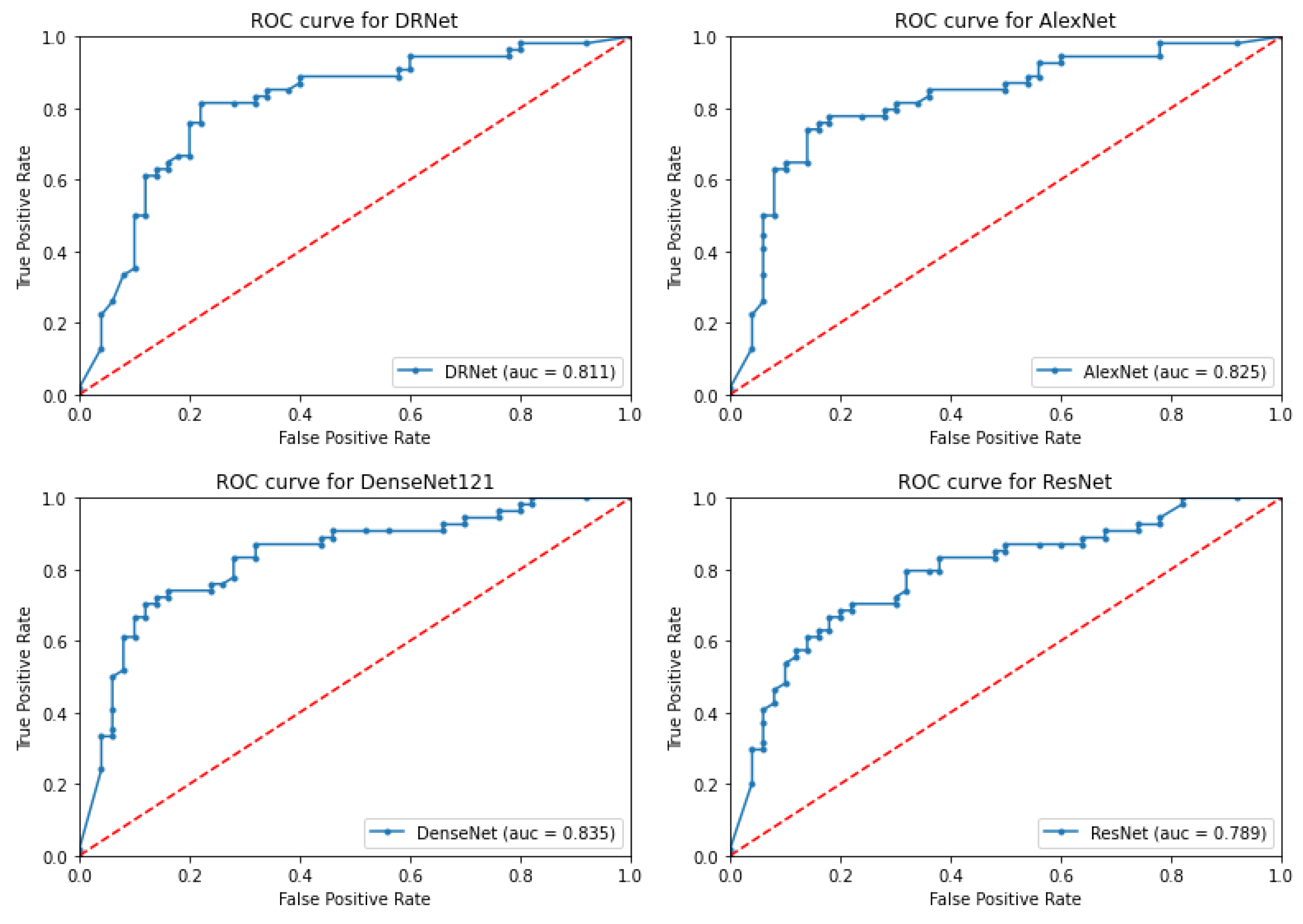Applsci 12 08326 g008 550