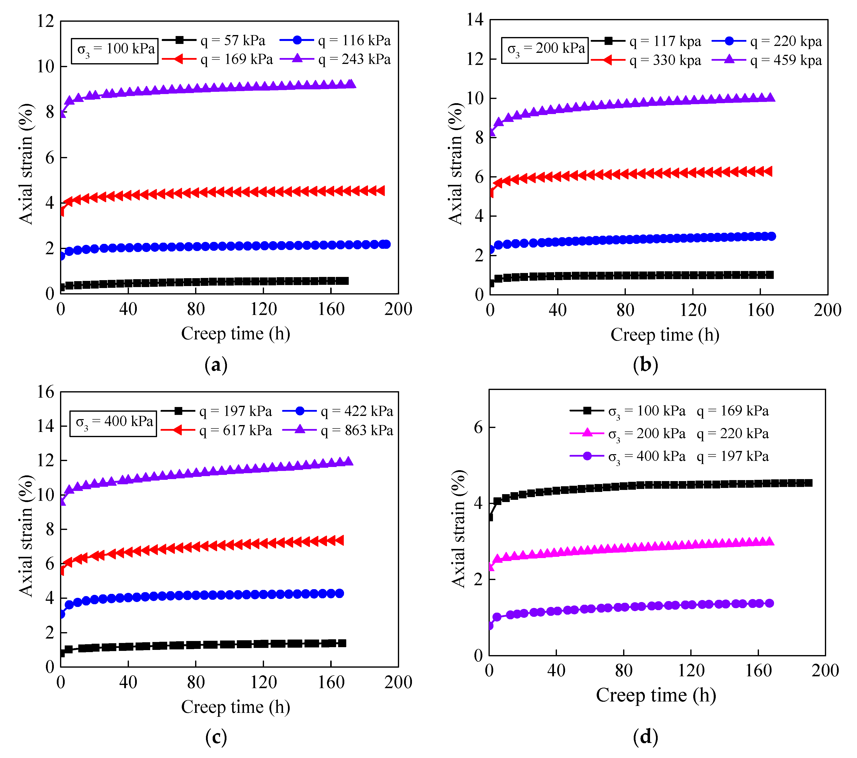 Applsci 12 08327 g006 550
