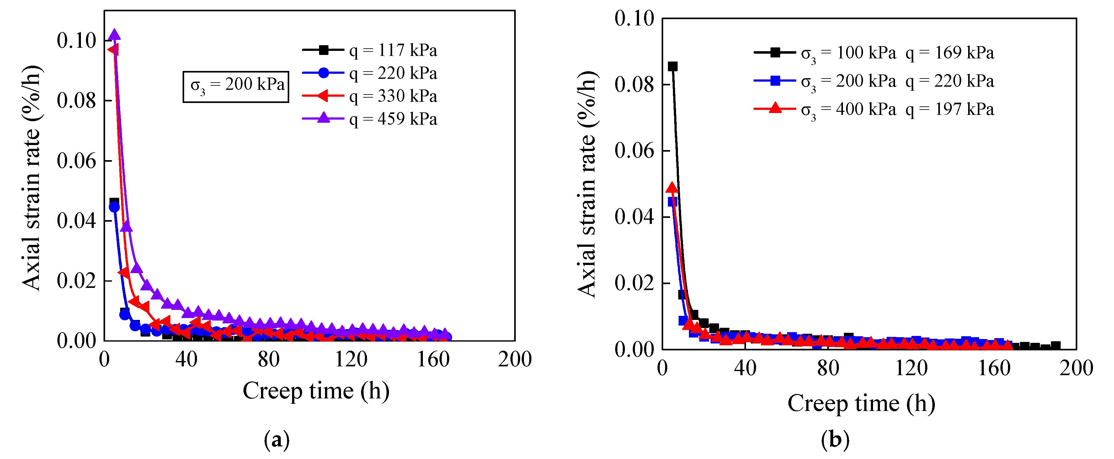 Applsci 12 08327 g007 550