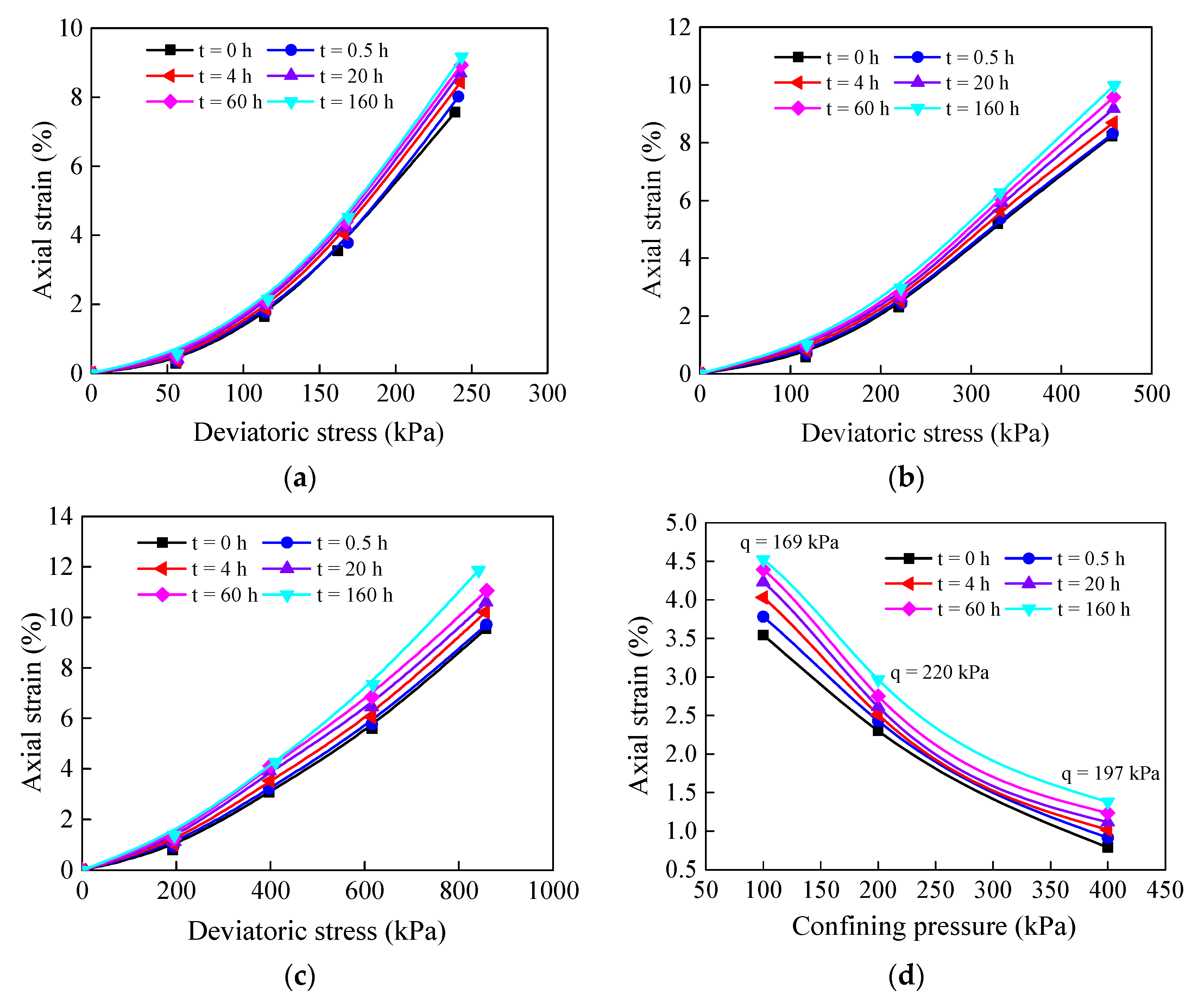 Applsci 12 08327 g008 550