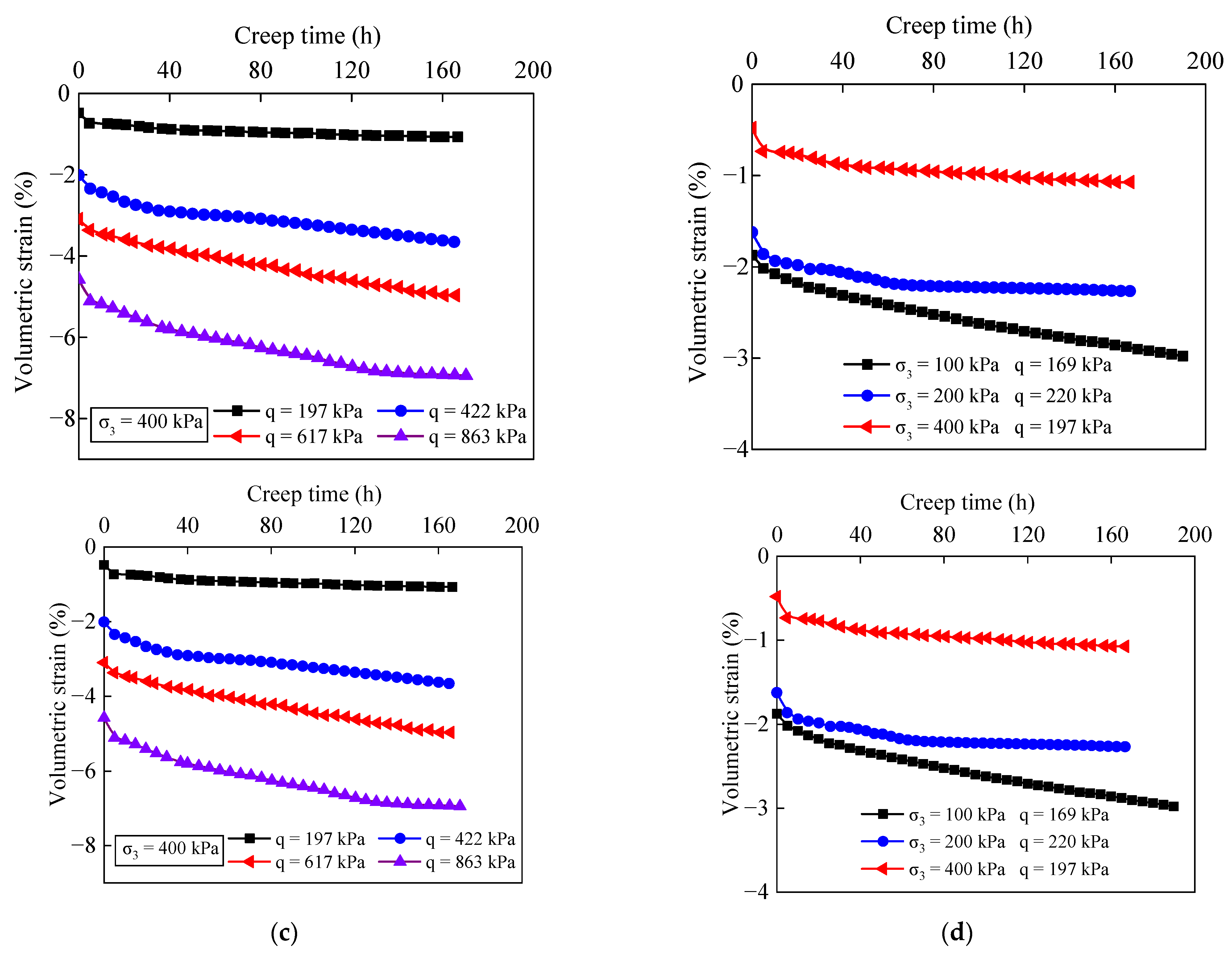 Applsci 12 08327 g009b 550