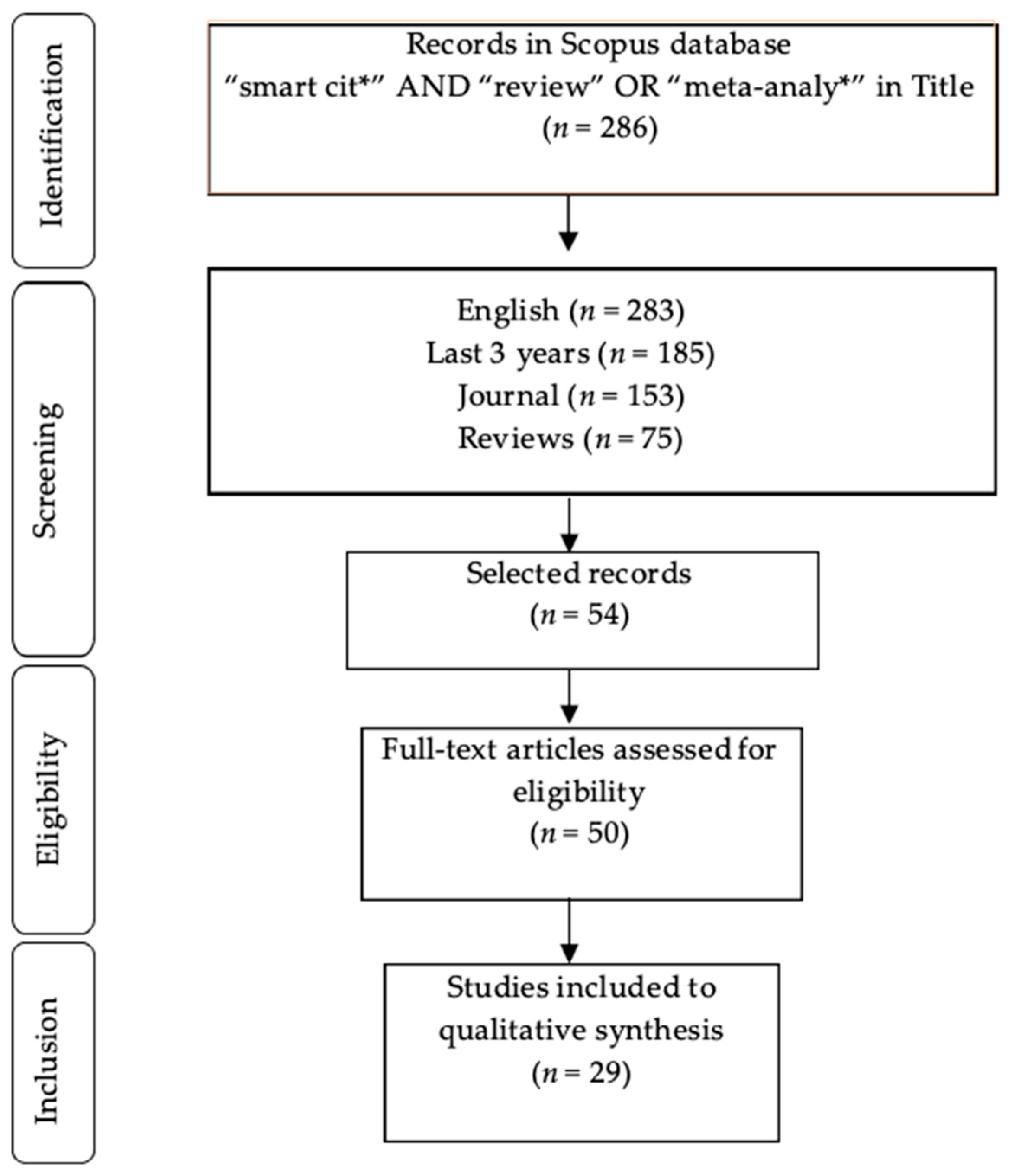 Applsci 12 08328 g001