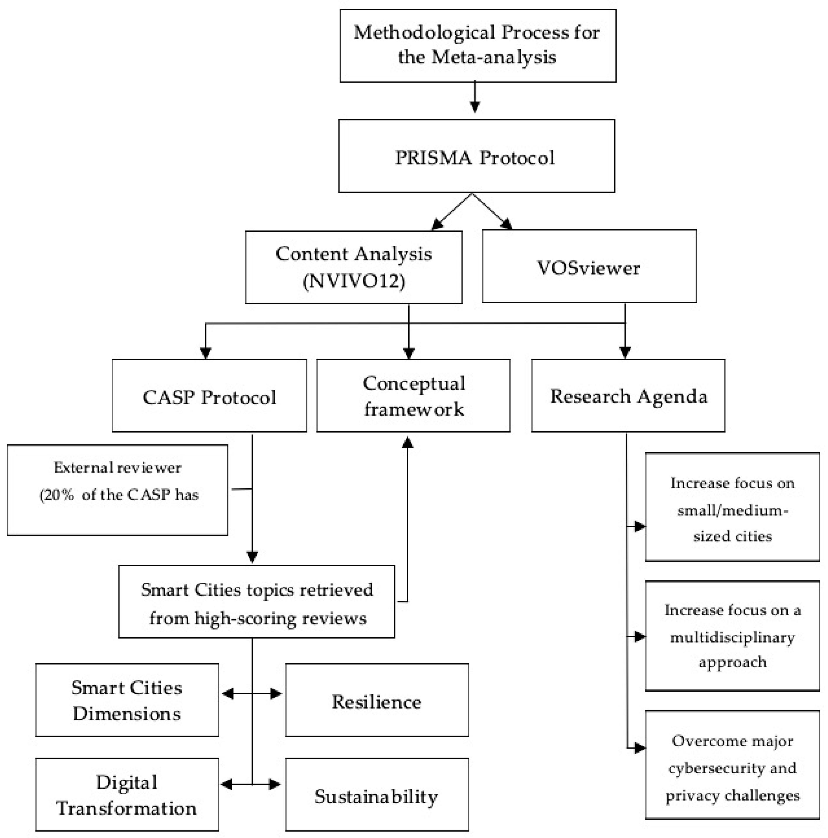 Applsci 12 08328 g002