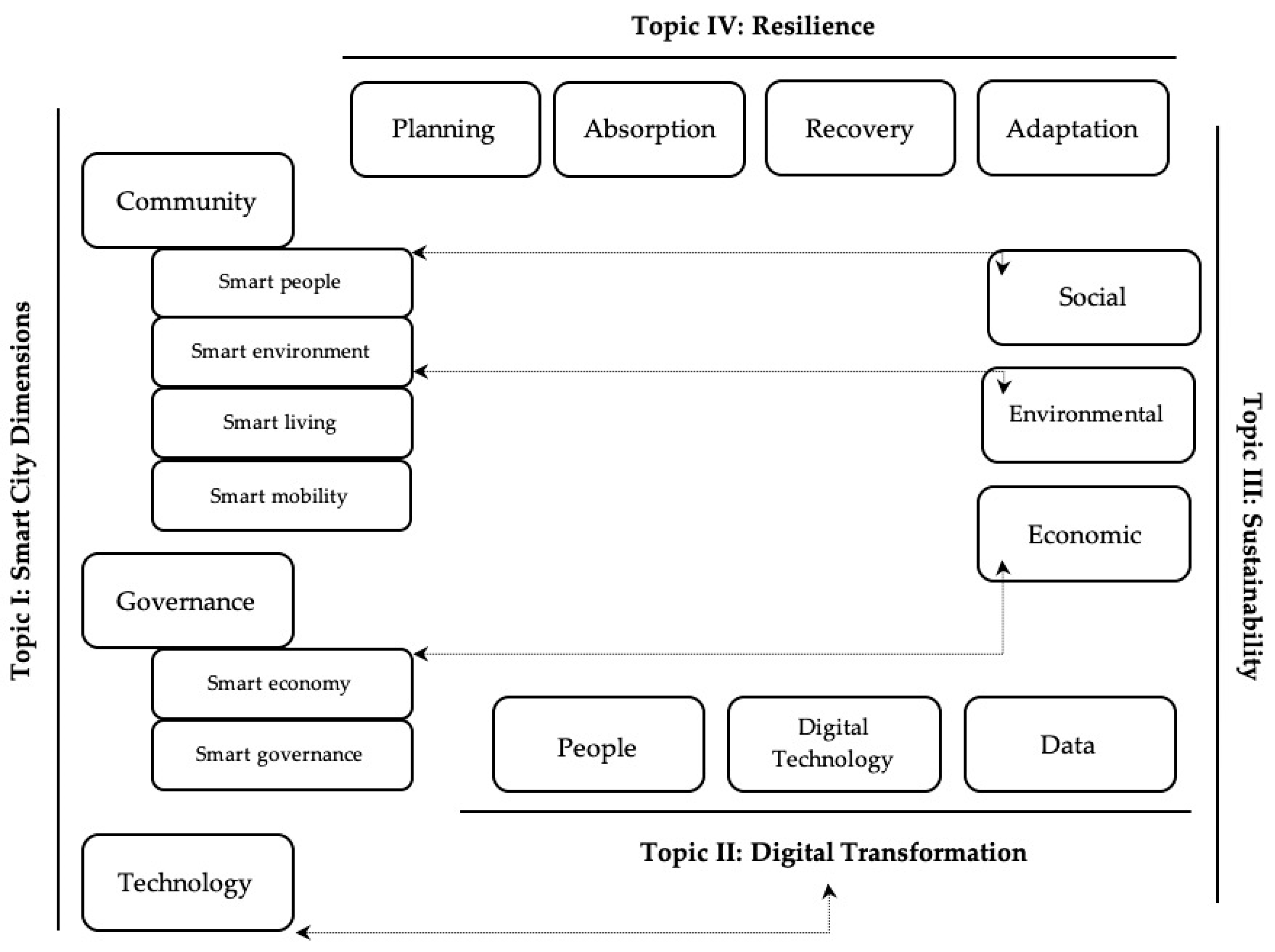 Applsci 12 08328 g003