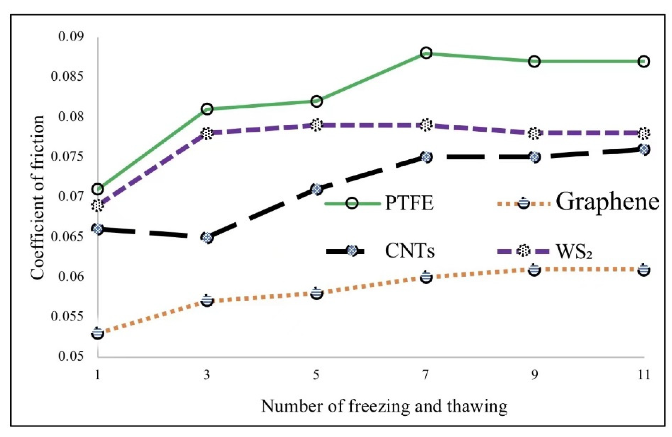 Applsci 12 08329 g003