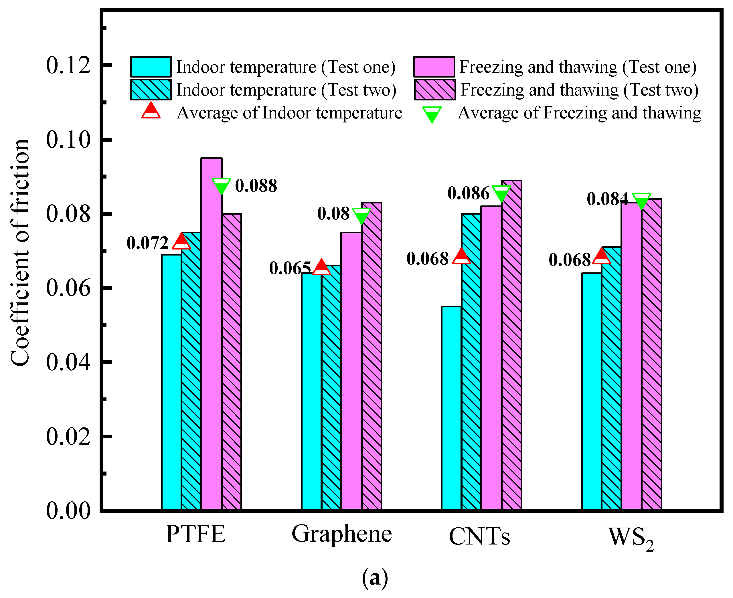 Applsci 12 08329 g004a
