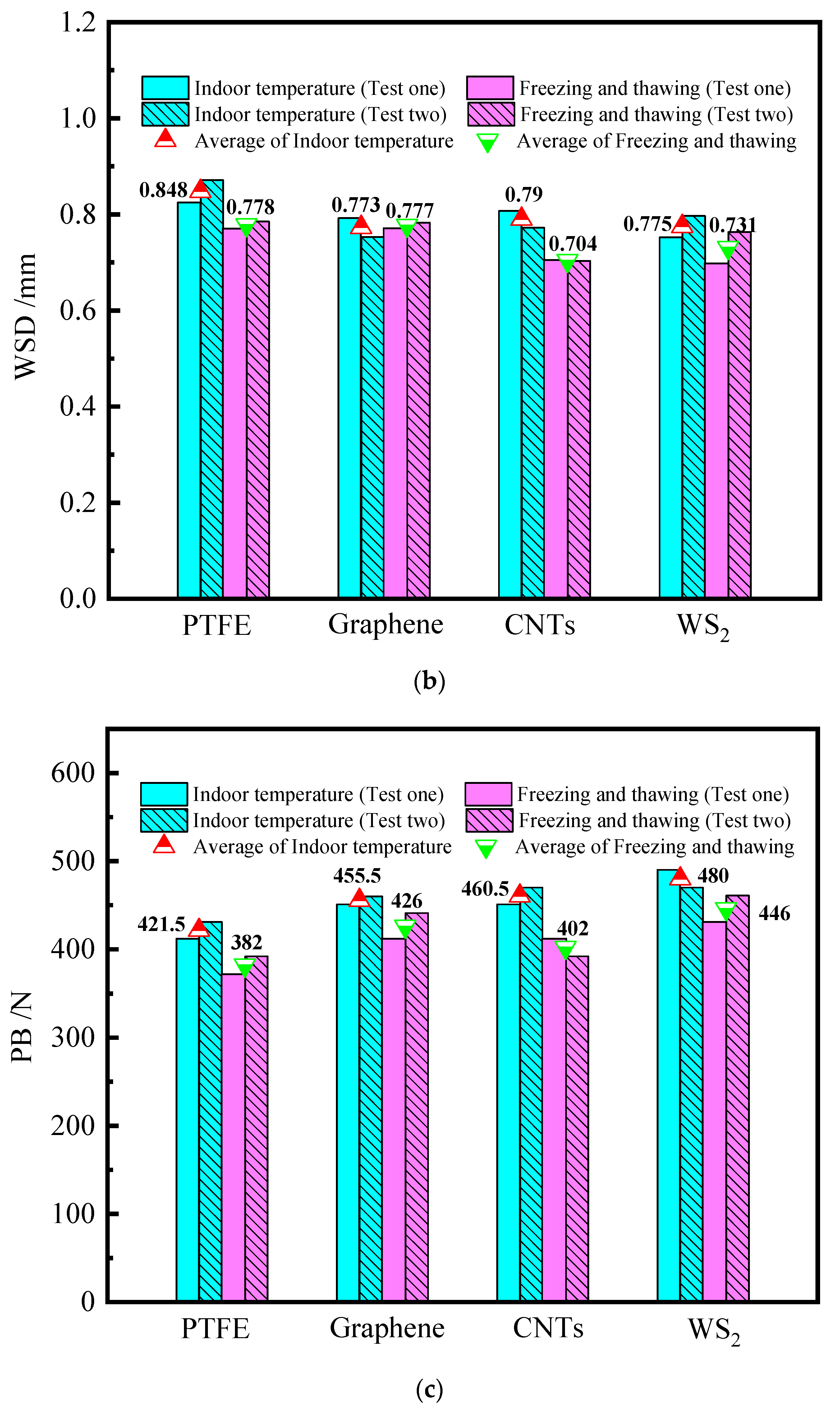 Applsci 12 08329 g004b