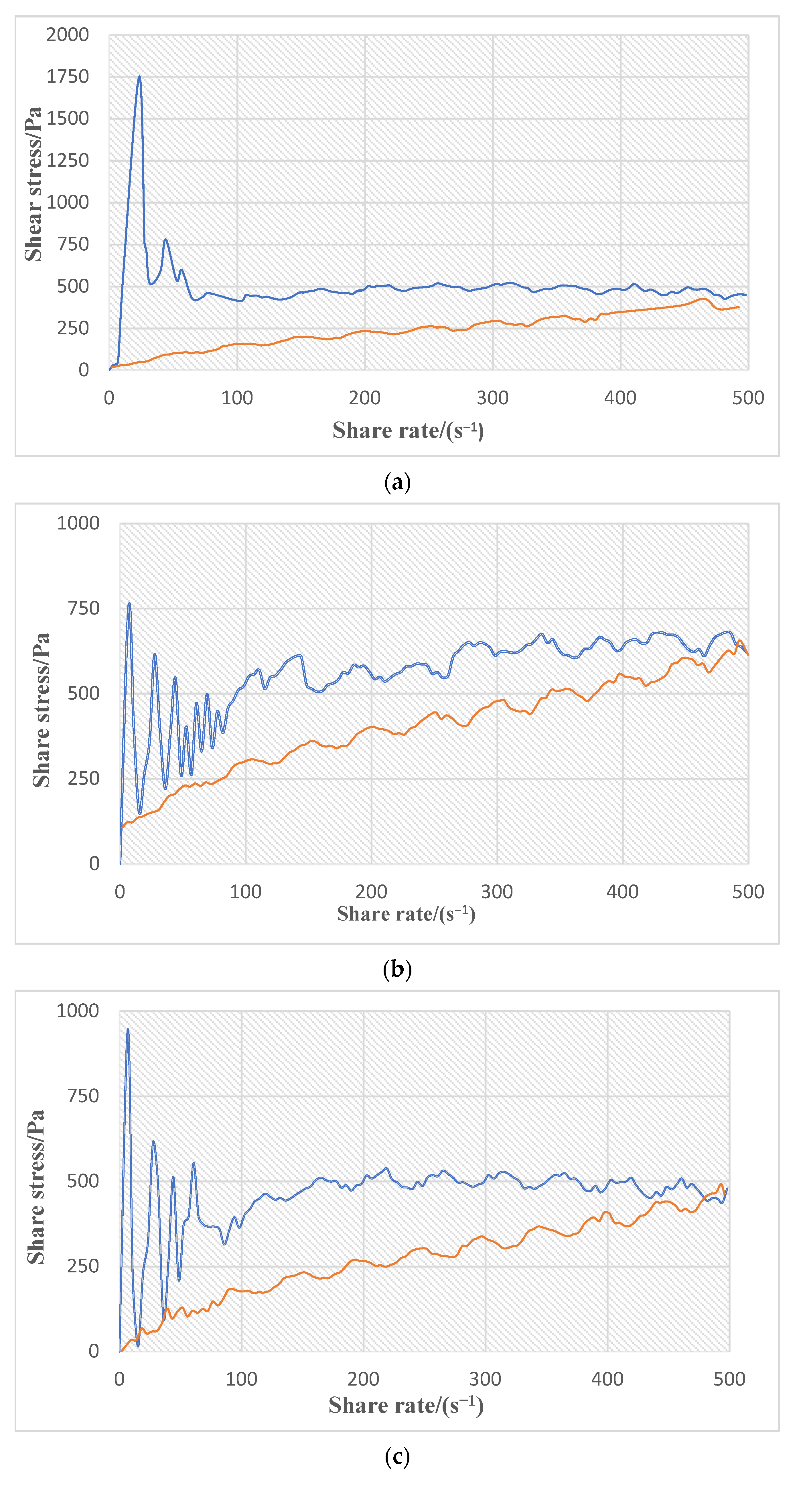 Applsci 12 08329 g007a