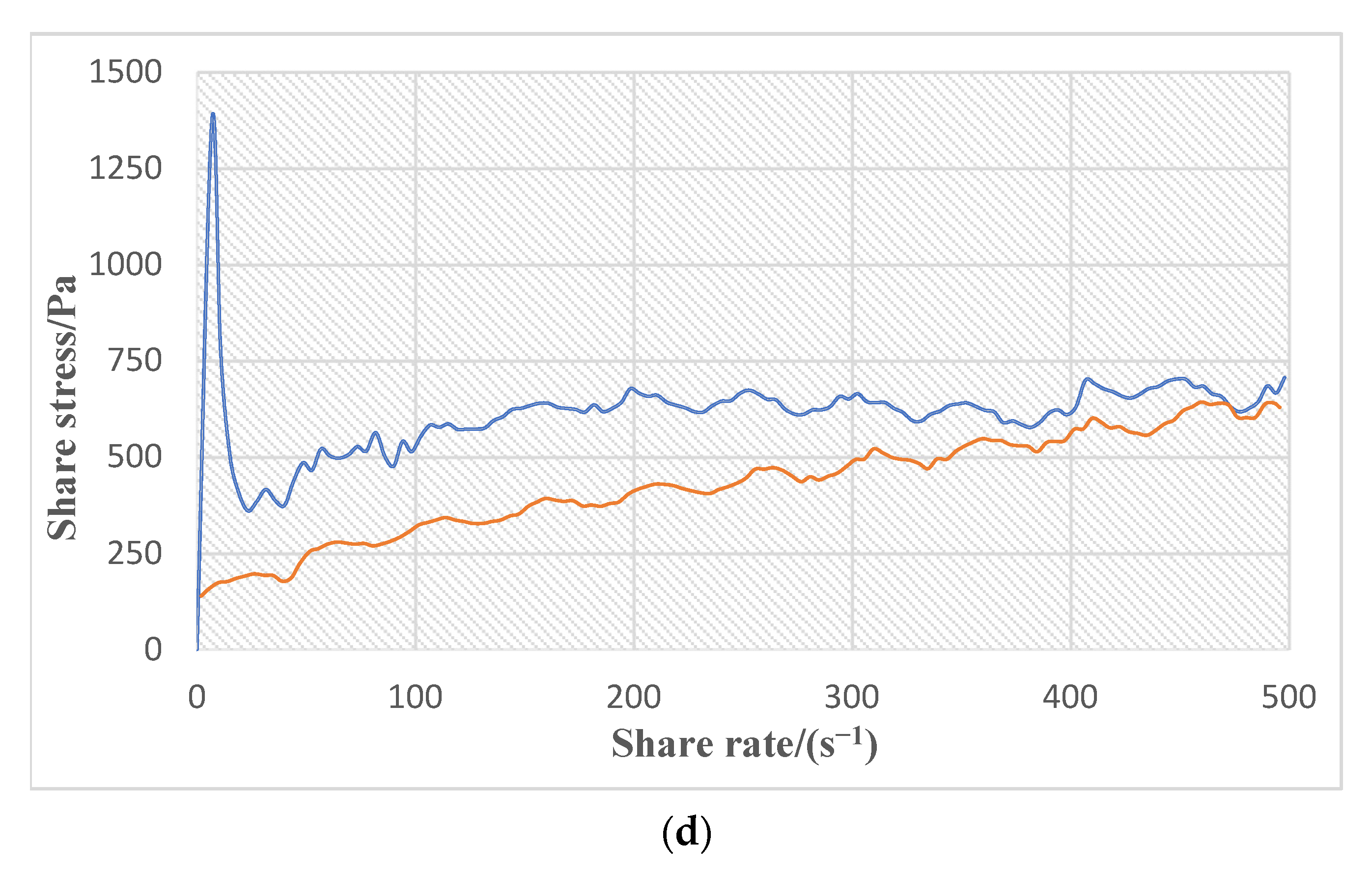 Applsci 12 08329 g007b